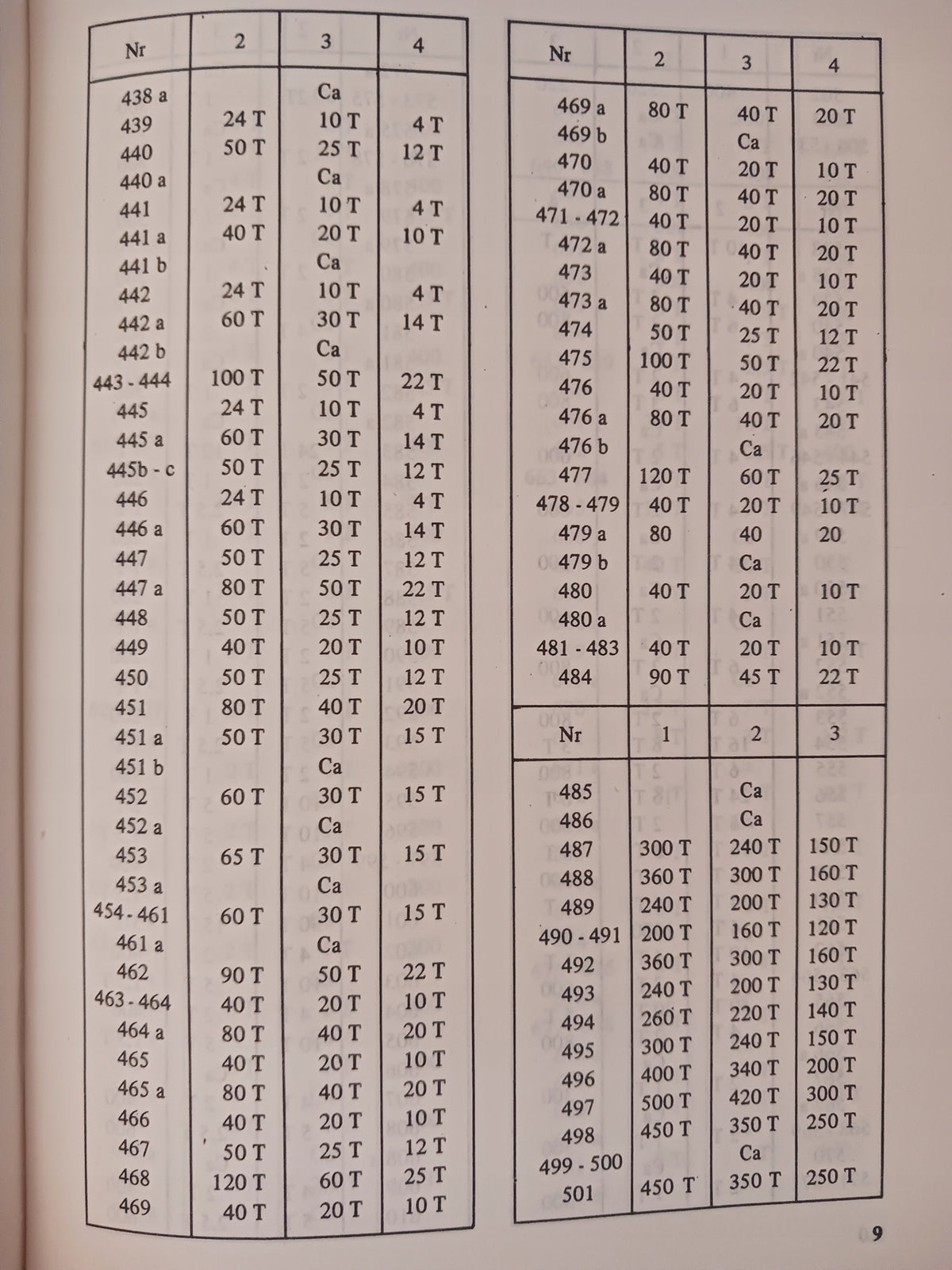 Katalog monet rosyjskich 1796-1917 + Cennik E. Safuta, Mieczysław Czerski