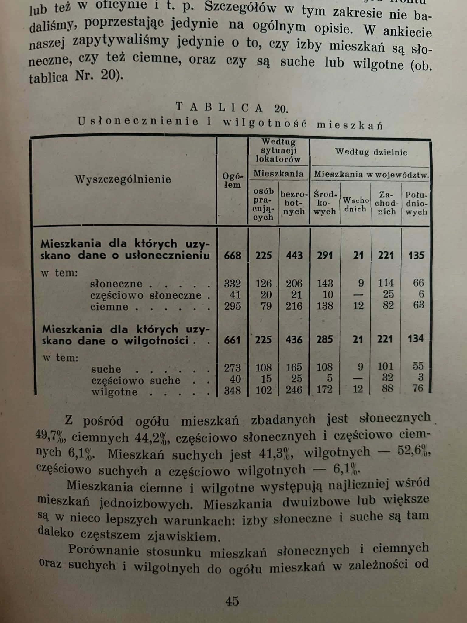 Warunki mieszkaniowe robotników w okresie kryzysu i bezrobocia [1936 r.]