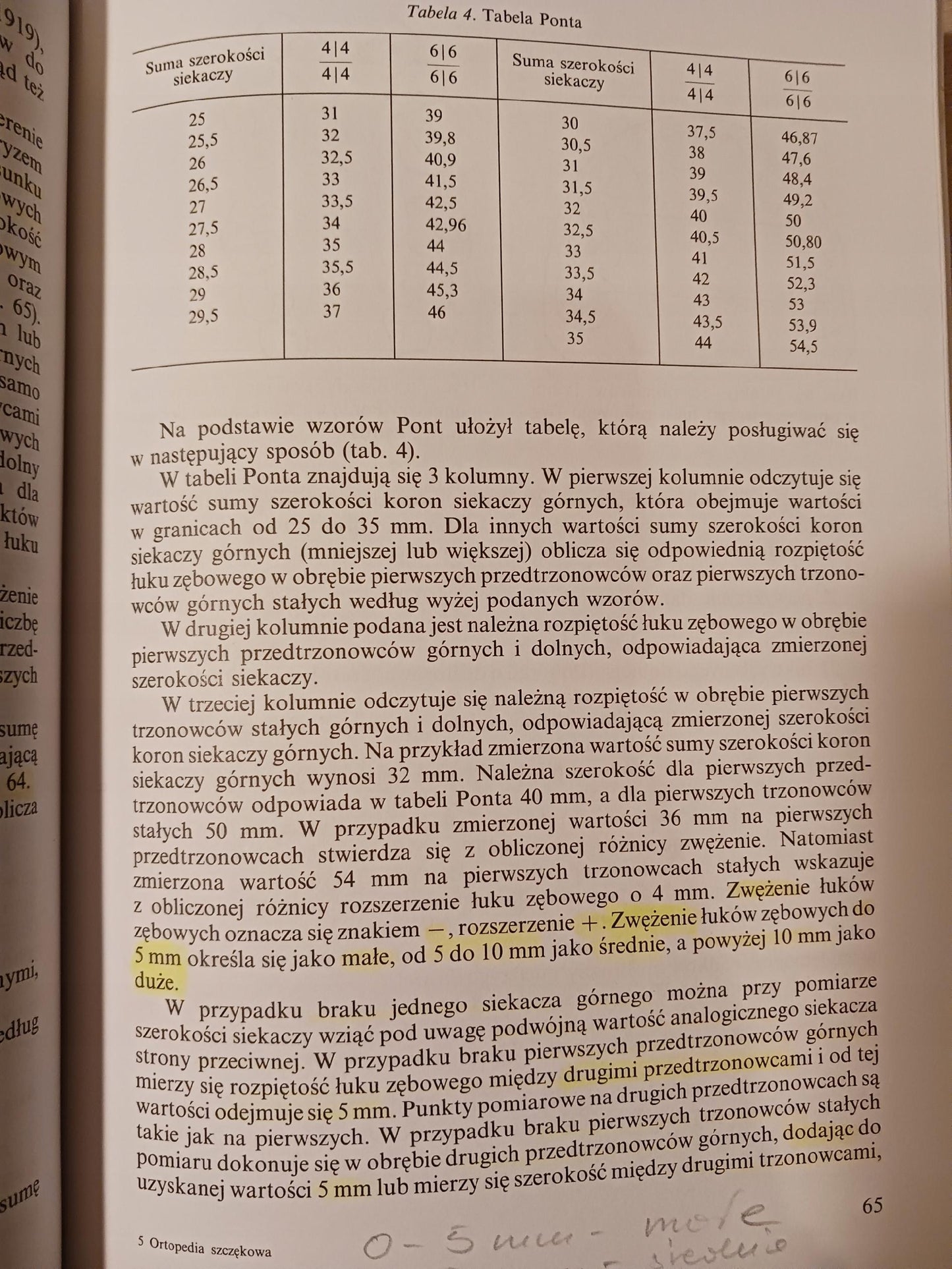 Ortopedia szczękowa. Zasady i praktyka. Podręcznik dla studentów P.zbiorowa