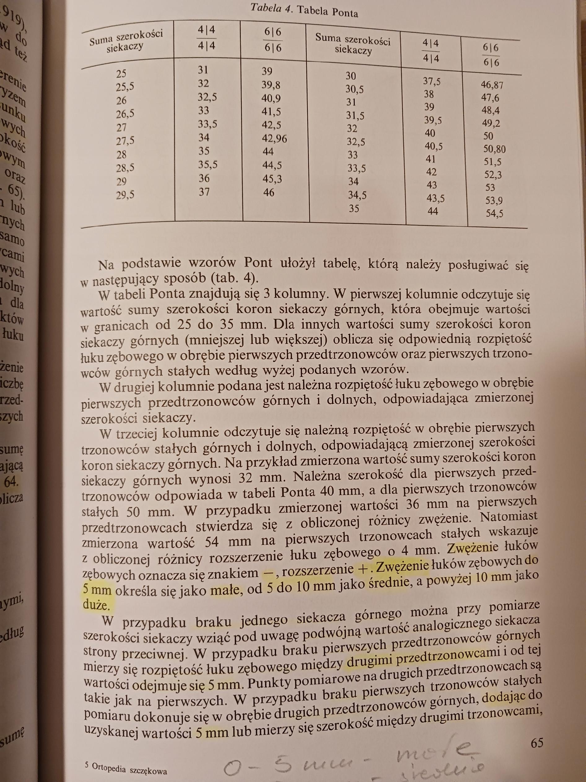 Ortopedia szczękowa. Zasady i praktyka. Podręcznik dla studentów P.zbiorowa
