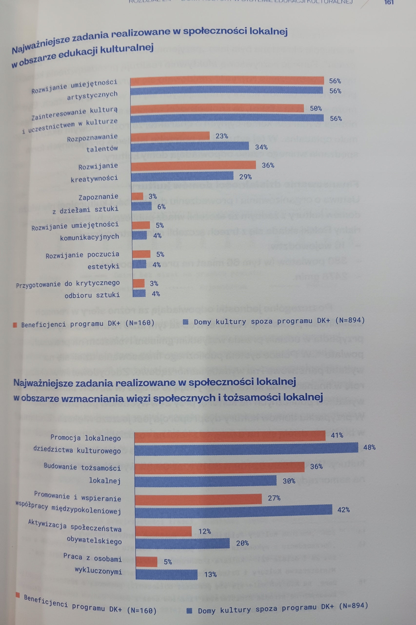 Potencjał dobrego sąsiedztwa Praca zbiorowa