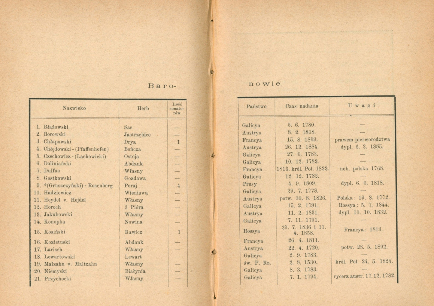 Genealogie żyjących utytułowanych rodów polskich, Borkowski J. [Lwów 1895]