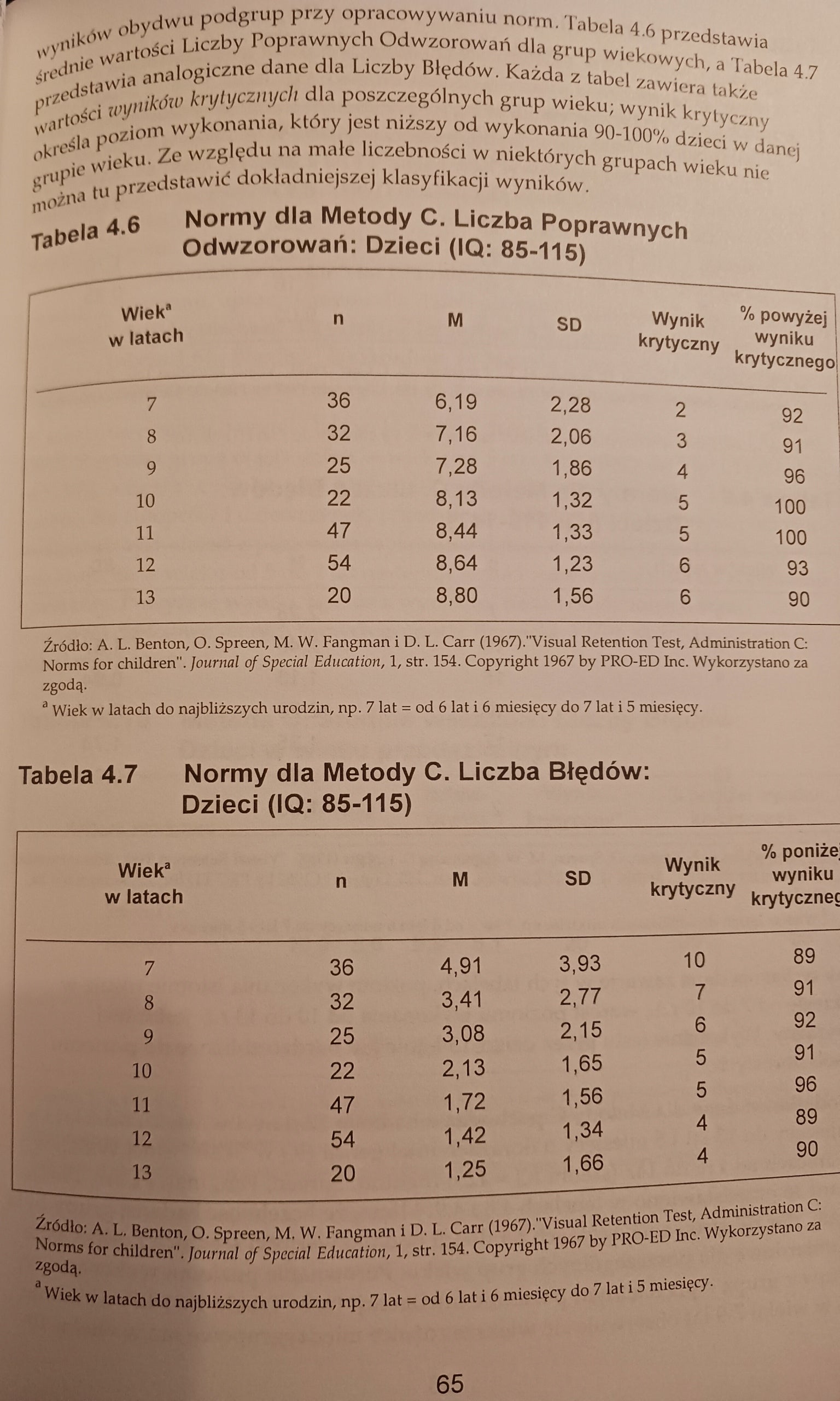 Test pamięci wzrokowej Bentona Abigail Benton Sivan