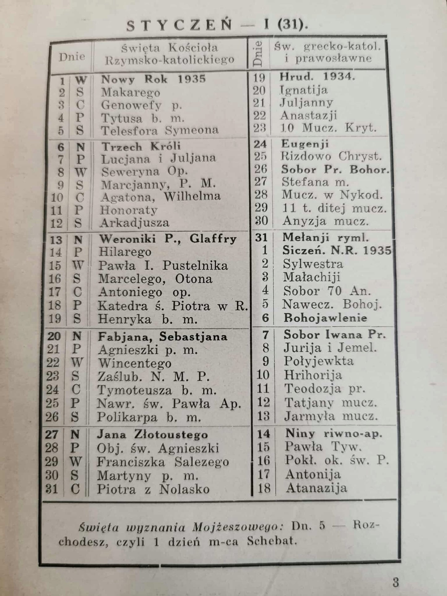 Kalendarz Informator Sądowy na rok 1935 [przedwojenne prawo]
