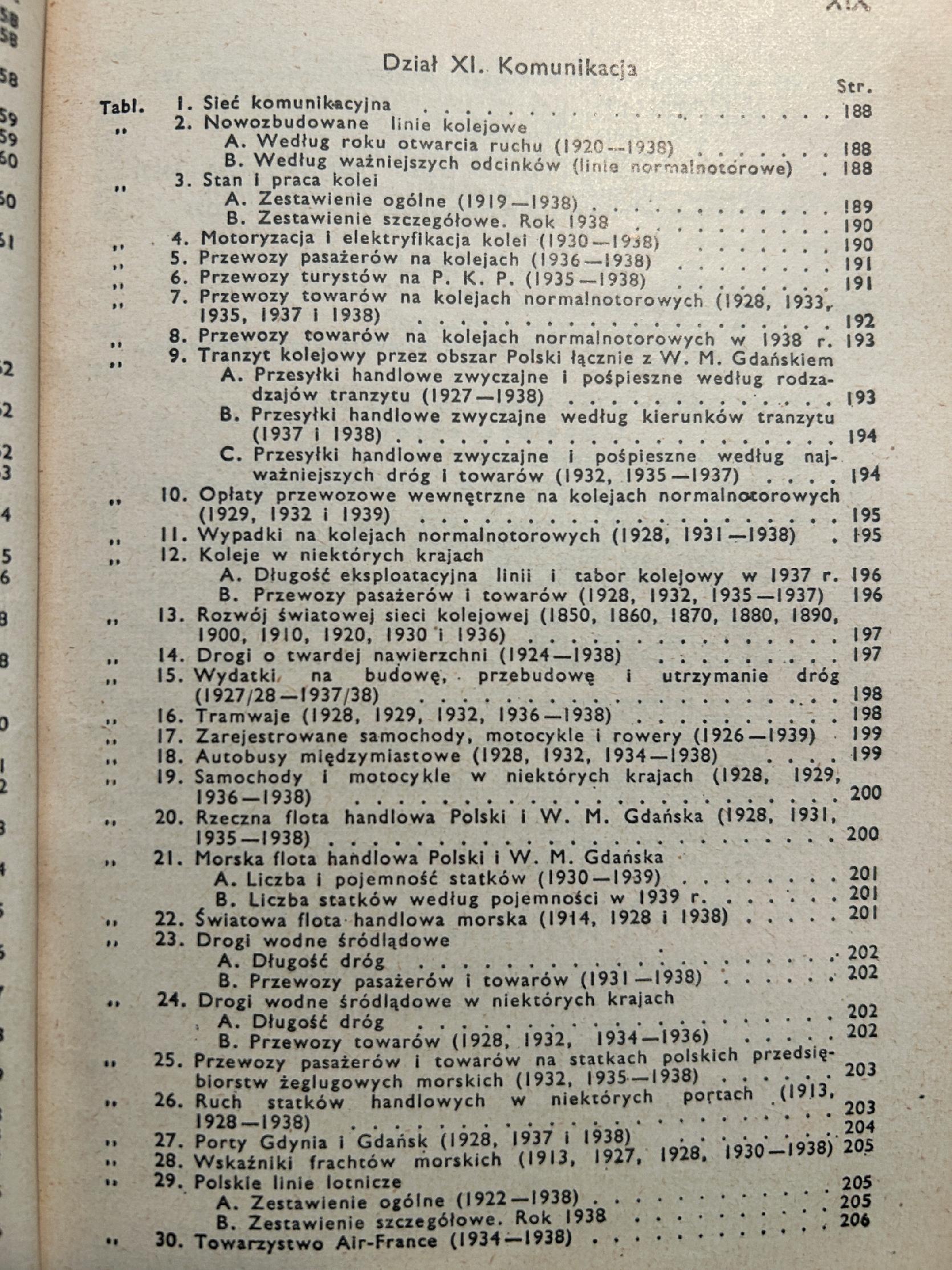 Mały rocznik statystyczny 1939 r. - Rok X