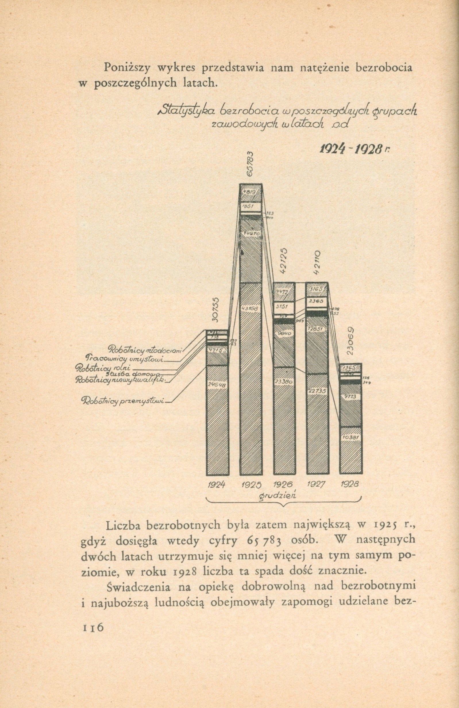 Województwo śląskie 1918-1928 Rozwój administracji samorządowej [1929]