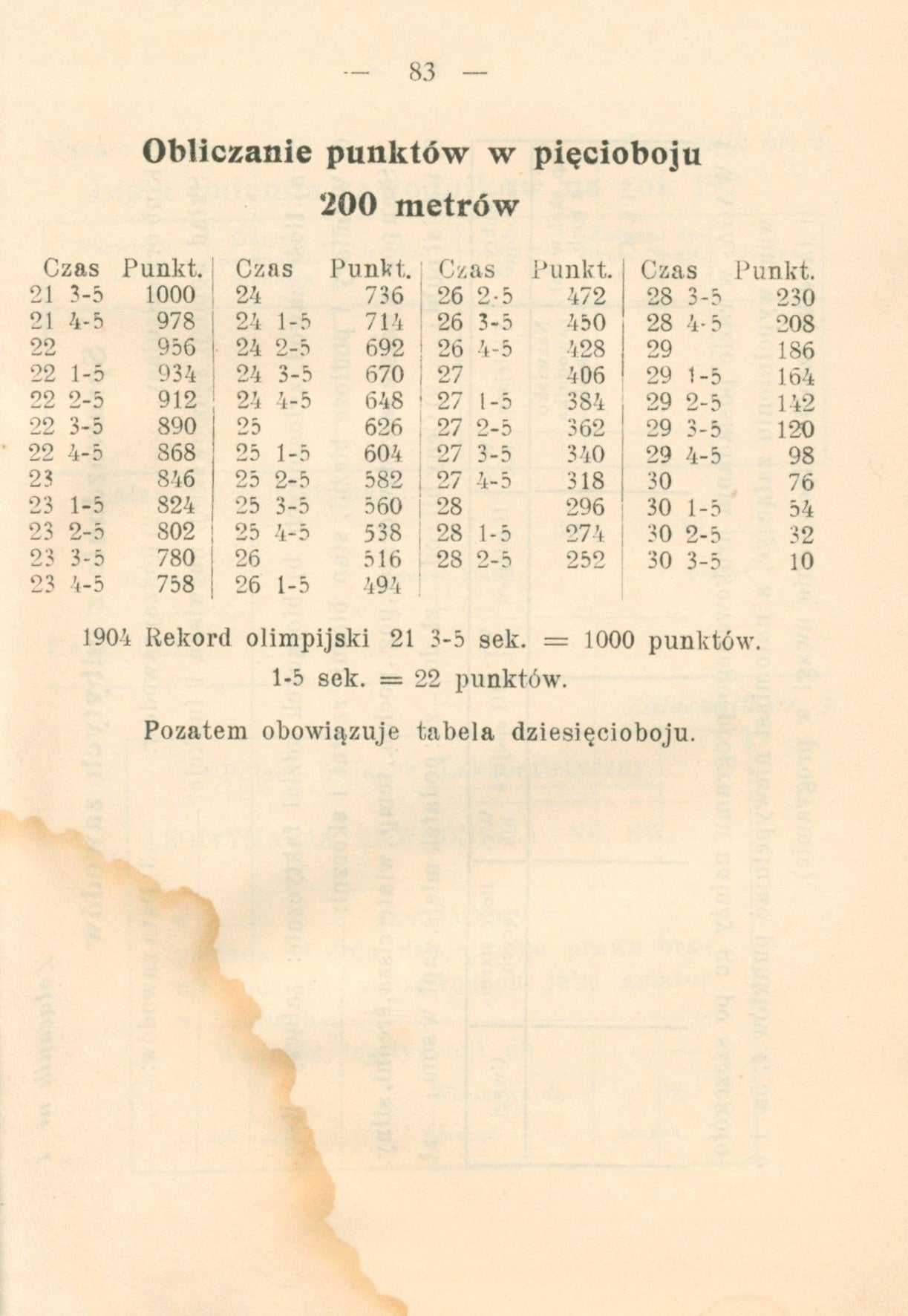 Lekka atletyka: statut, regulamin, przepisy [Warszawa 1925]