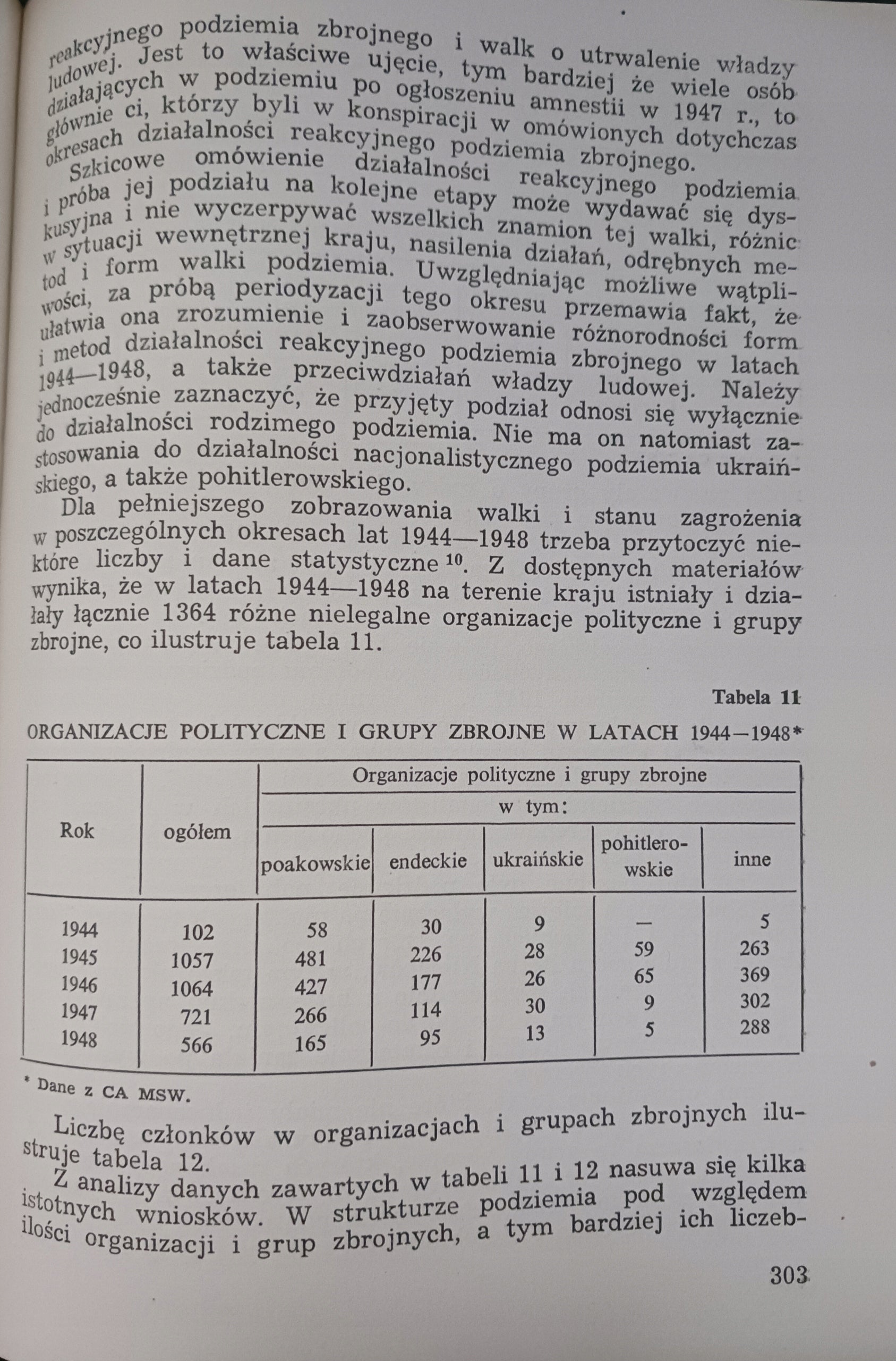 Milicja Obywatelska (1944-1948) Zenon Jakubowski