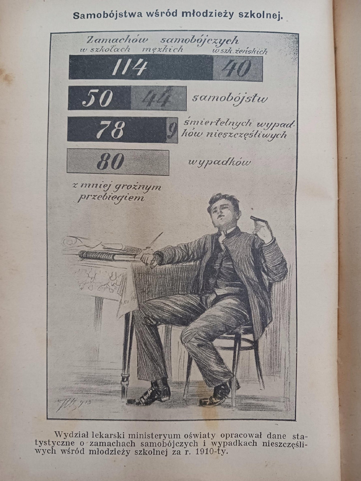 Rocznik Gebethnera i Wolffa na rok 1914 Kal. encyklopedyczno-praktyczny