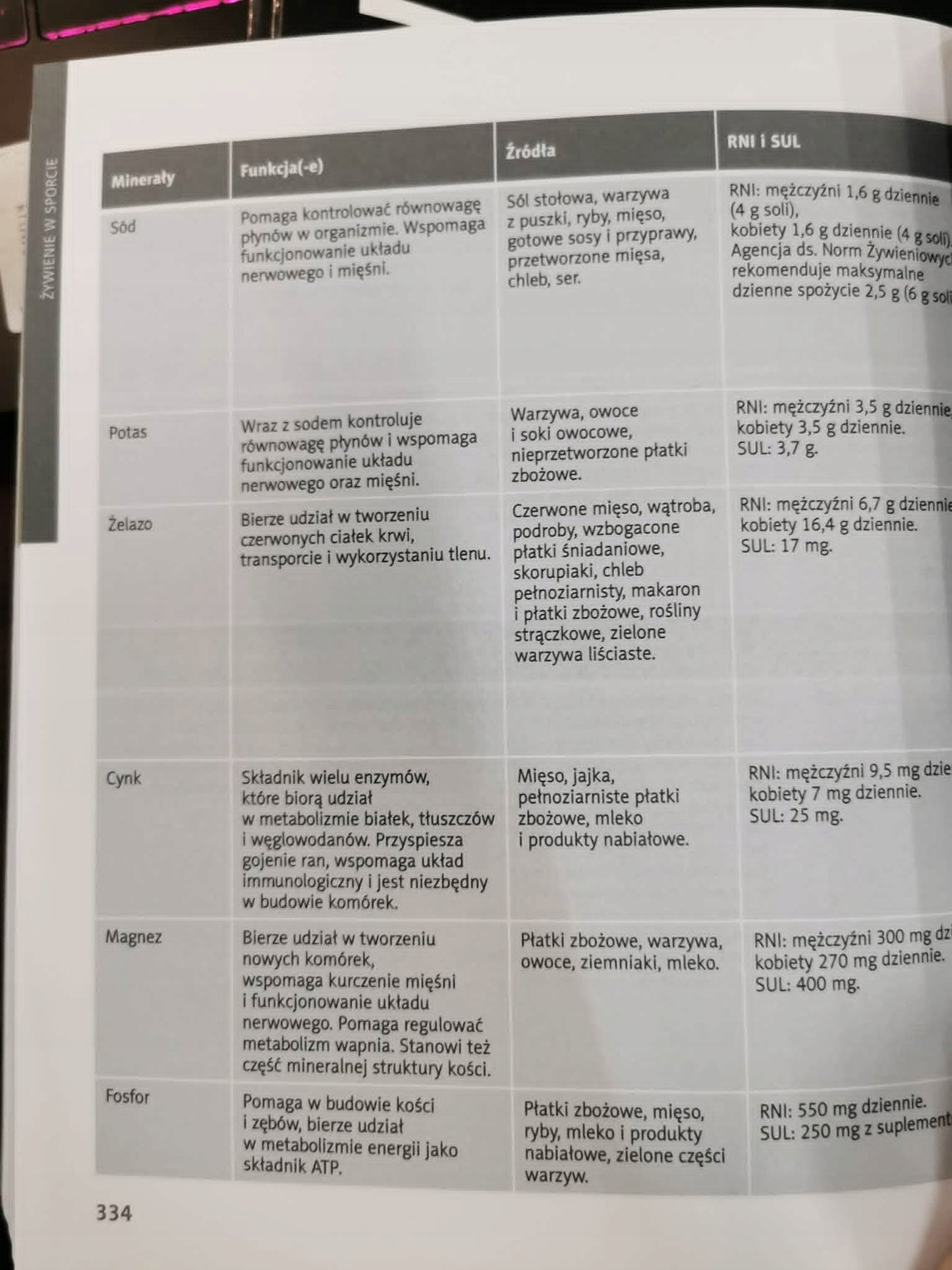 Żywienie w sporcie, Anita Bean