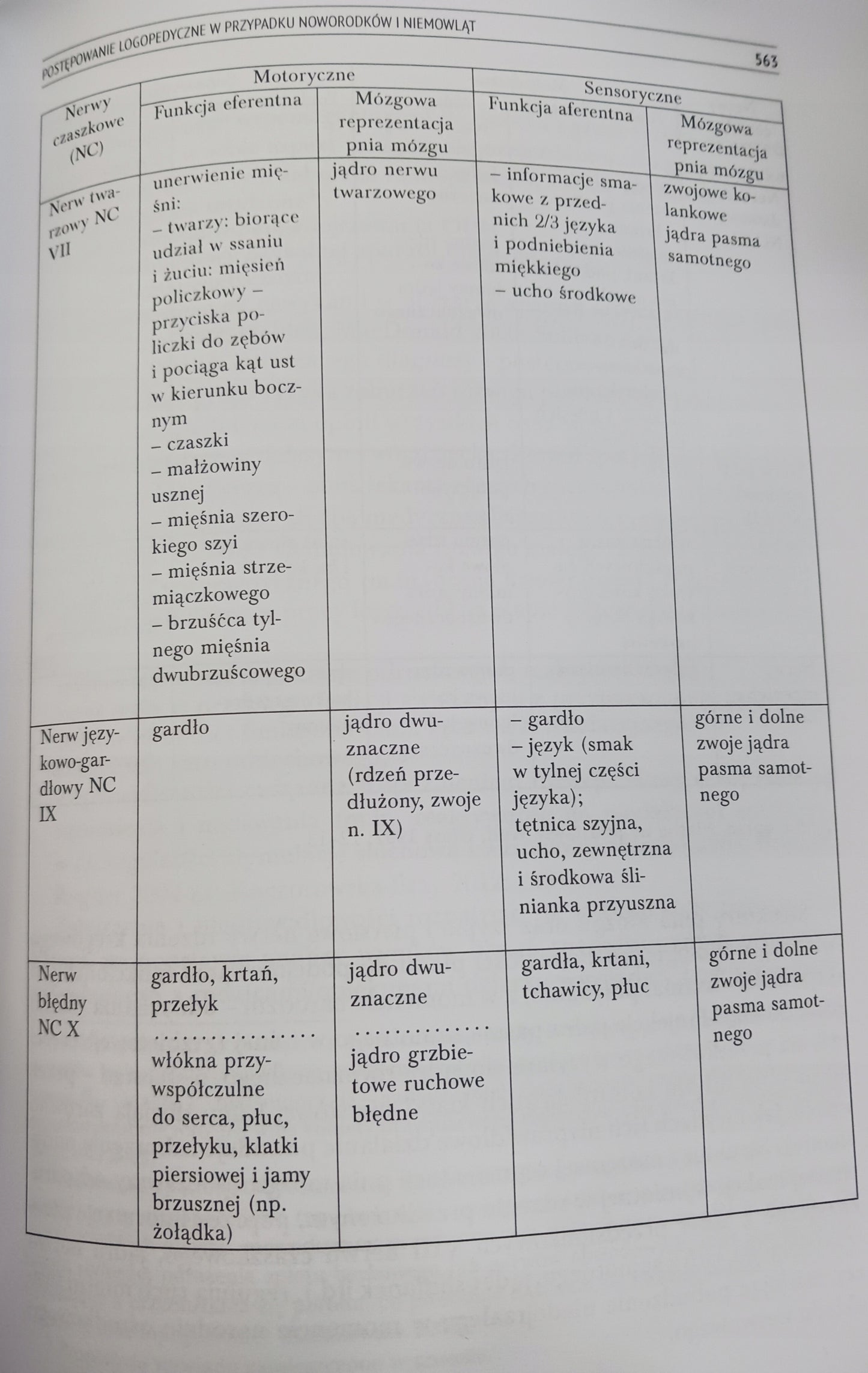 Logopedia. Standardy postępowania logopedycznego Praca zbiorowa