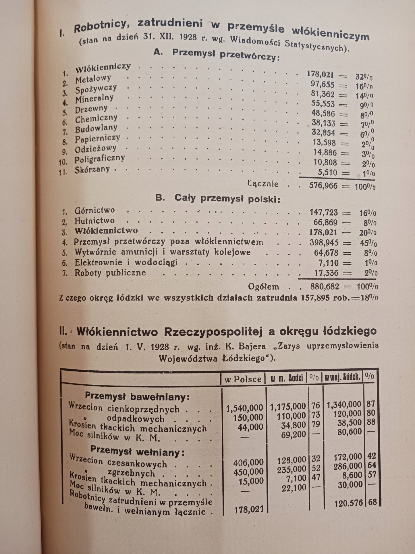 Kryzys włókiennictwa łódzkiego, jego przyczyny i środki zaradcze [1929 r.]