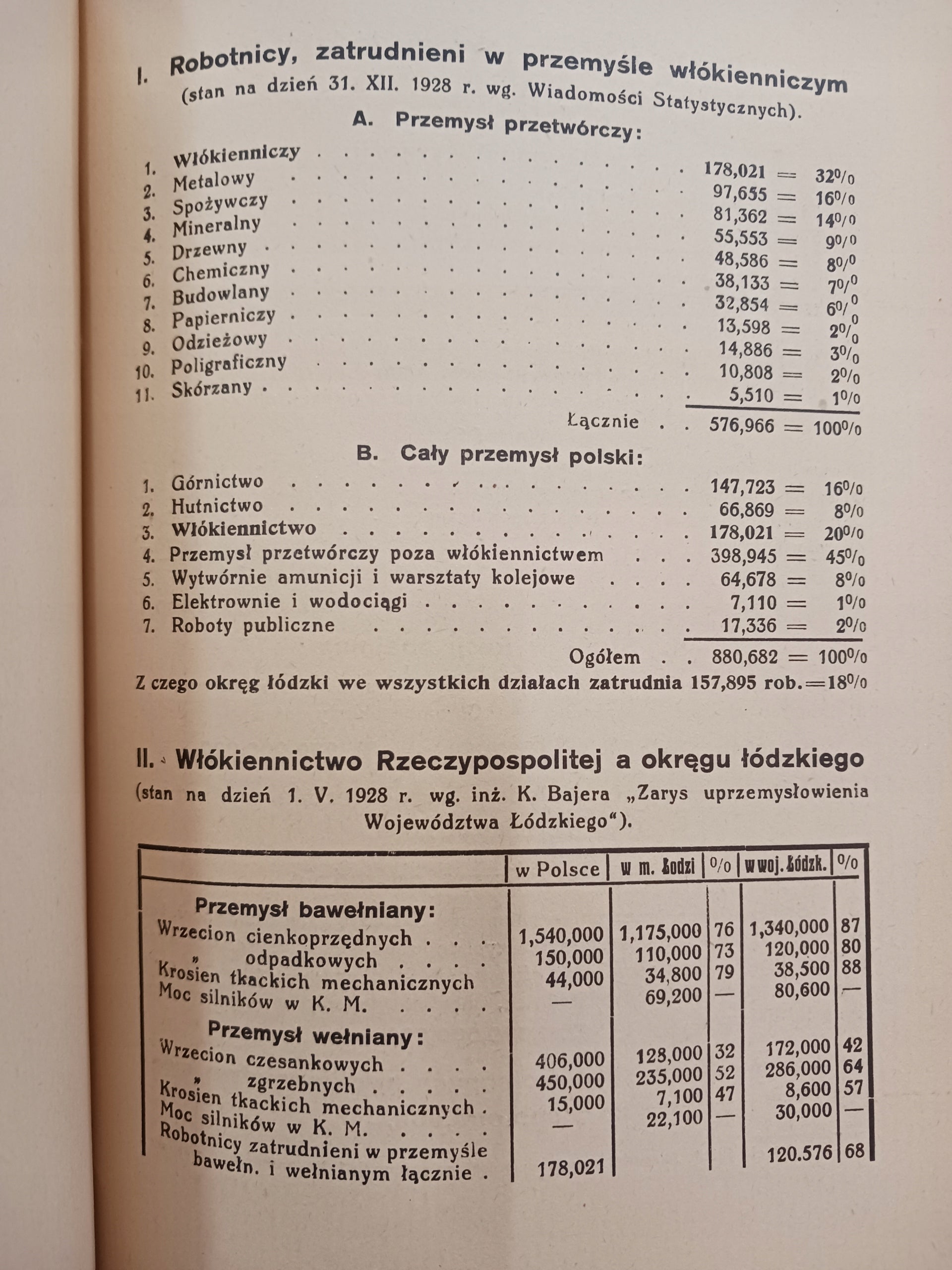 Kryzys włókiennictwa łódzkiego, jego przyczyny i środki zaradcze [1929 r.]