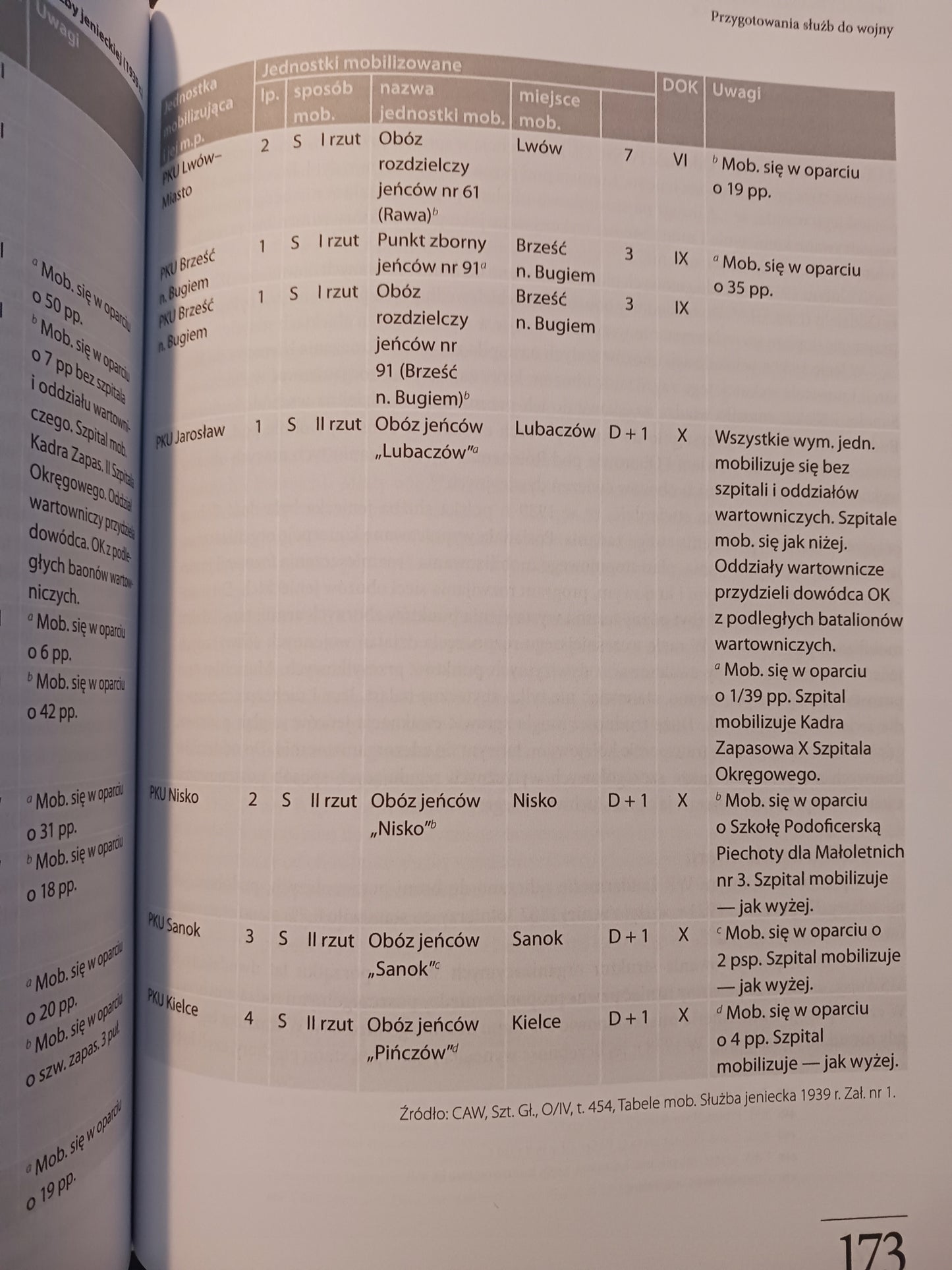 Operacyjna służba sztabów Wojska Polskiego w 1939 roku Waldemar Rezmer
