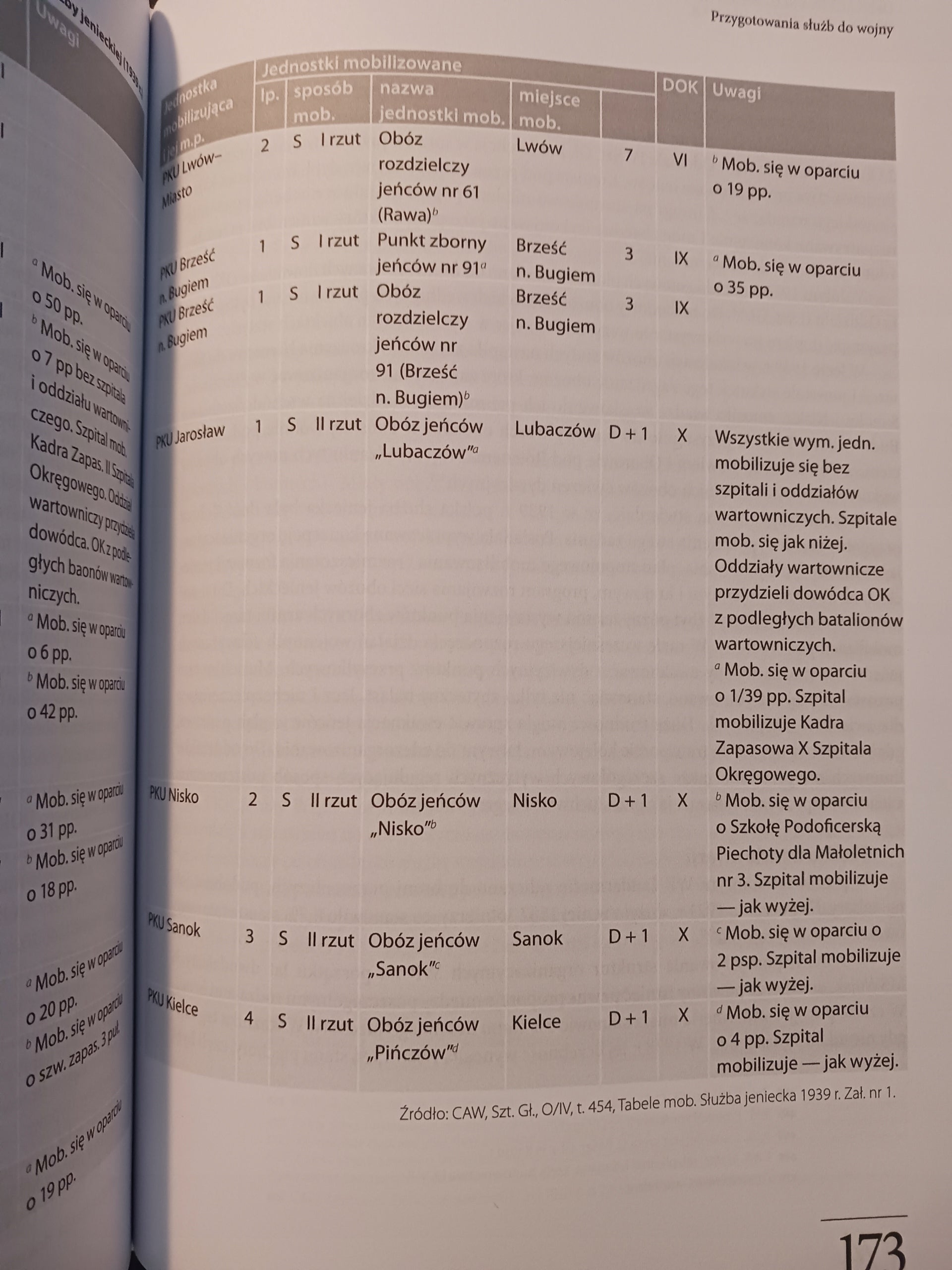 Operacyjna służba sztabów Wojska Polskiego w 1939 roku Waldemar Rezmer
