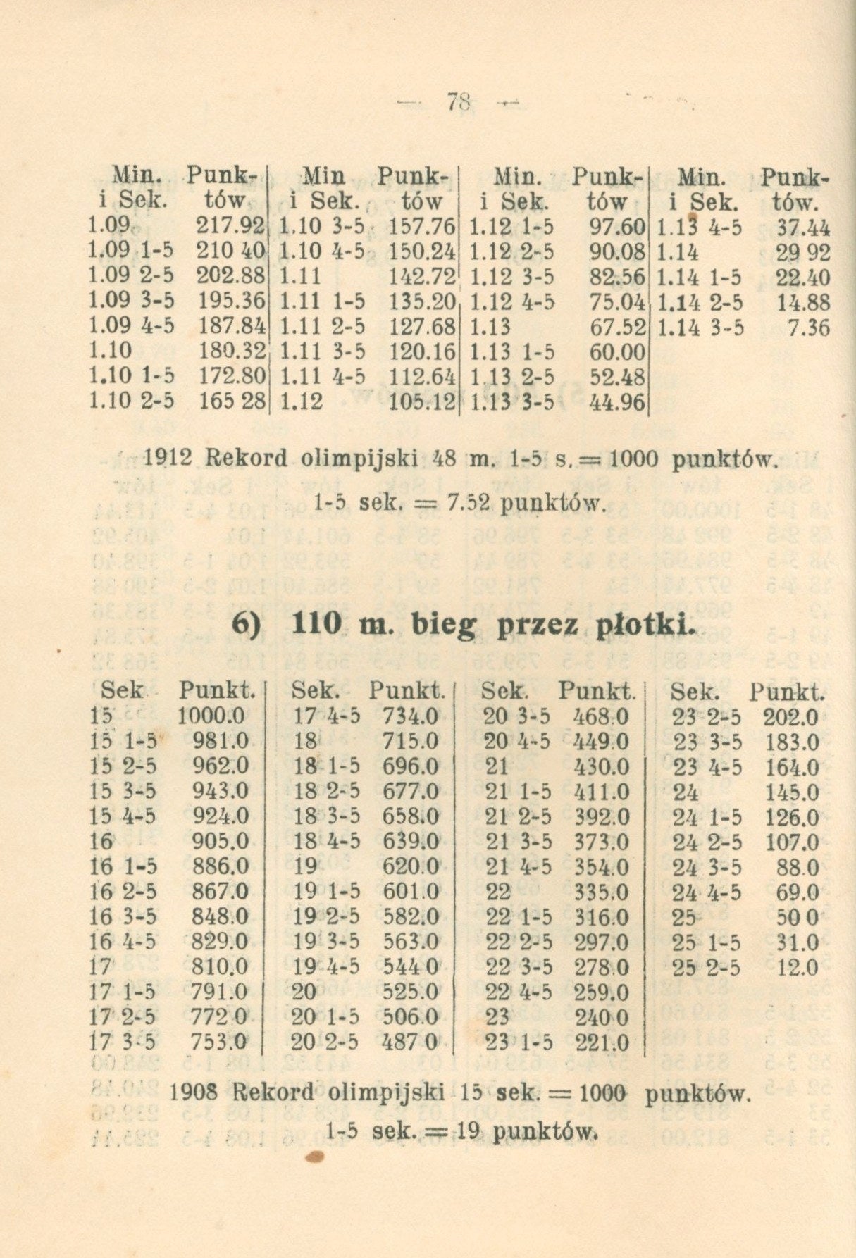 Lekka atletyka: statut, regulamin, przepisy [Warszawa 1925]