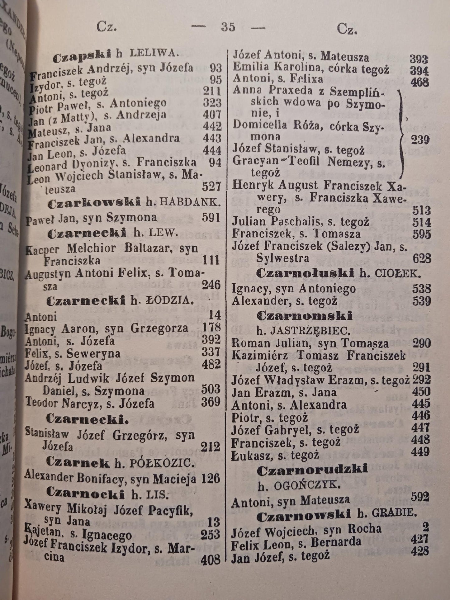 Spis szlachty Królestwa Polskiego Praca zbiorowa [reprint 1851]