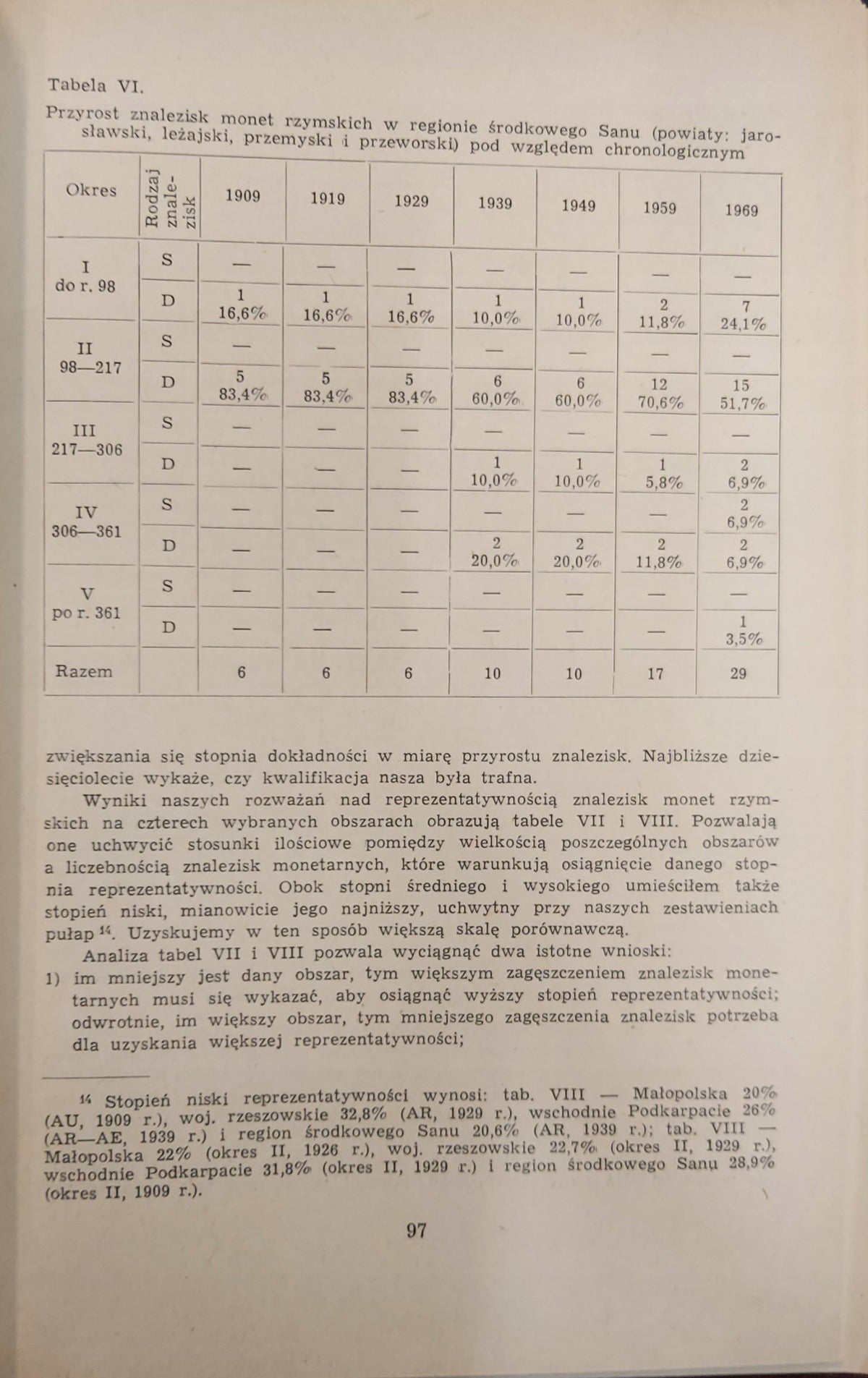 Wiadomości numizmatyczne numery z lat 1962, 1963, 1970, 1971, 1978