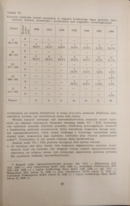 Wiadomości numizmatyczne numery z lat 1962, 1963, 1970, 1971, 1978
