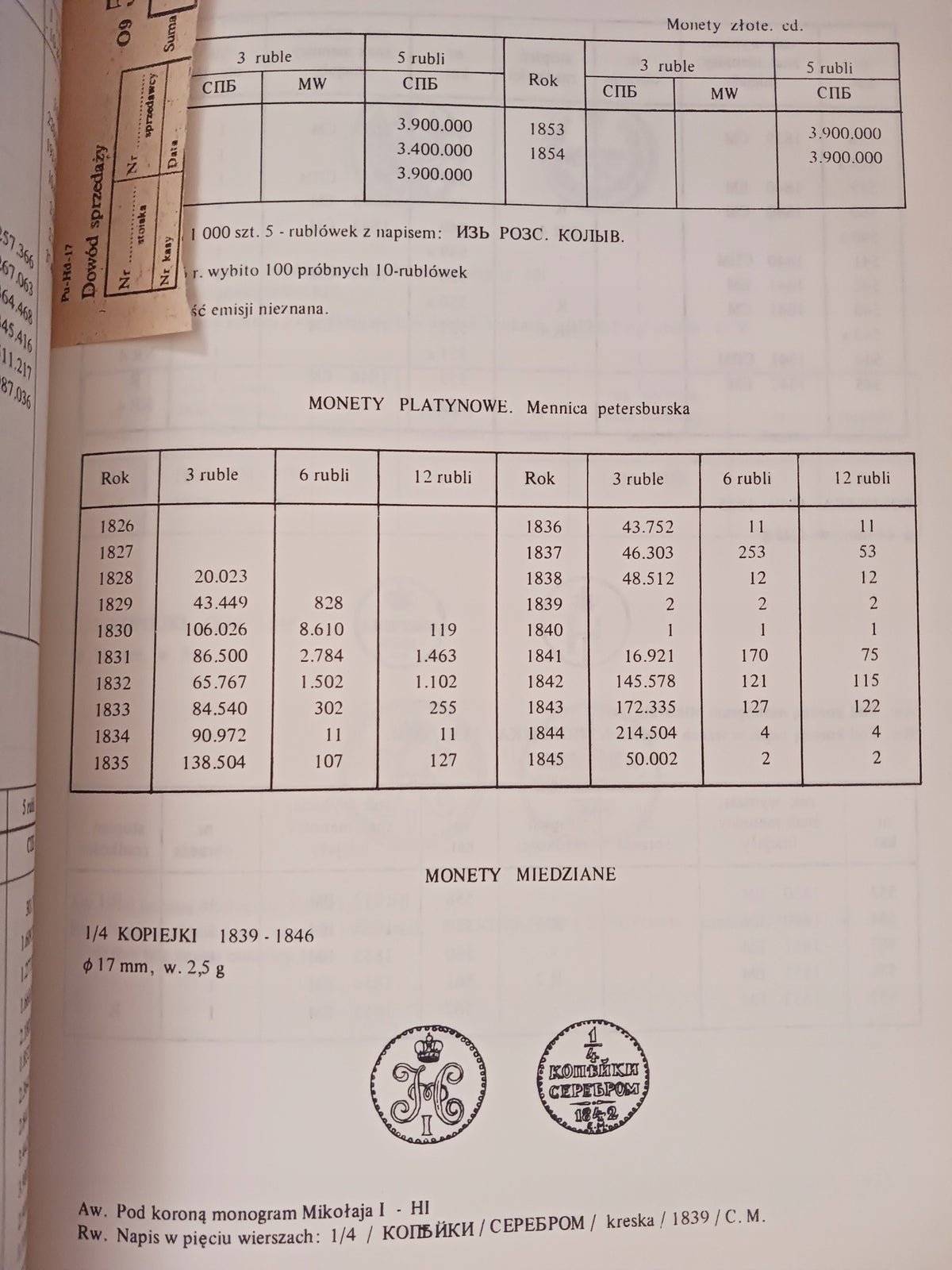 Katalog monet rosyjskich 1796-1917 + Cennik E. Safuta, Mieczysław Czerski
