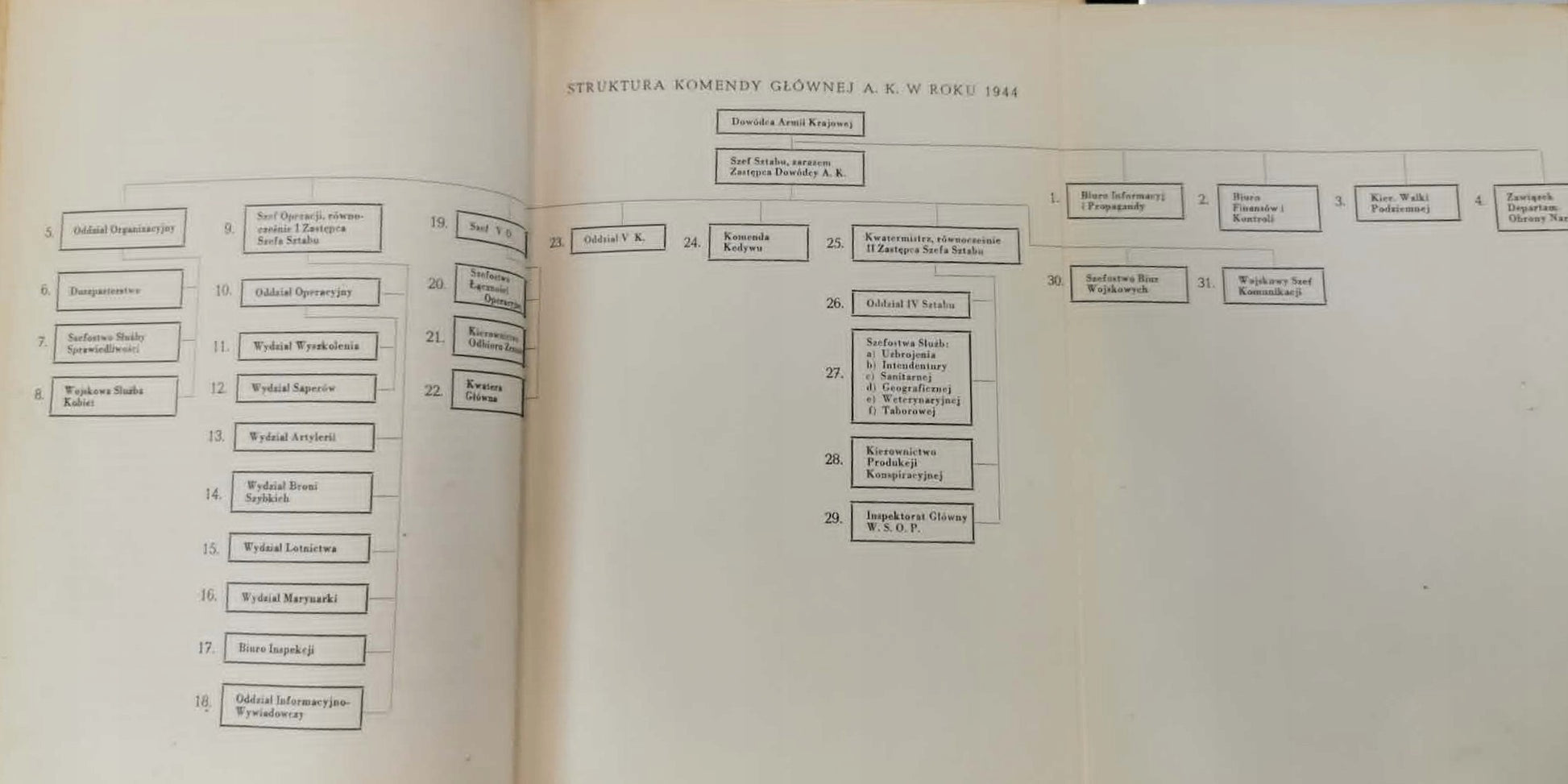 Polskie Siły Zbrojne w II wś, t. III: Armia Krajowa [Londyn 1950]