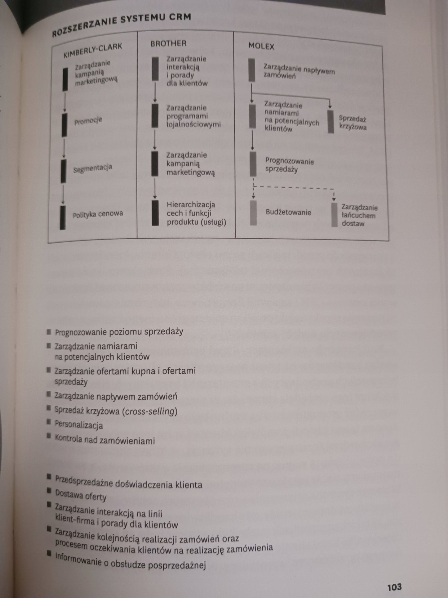 Sztuka budowania lojalności klienta, Sztuka budowania modelu... P. zbiorowa