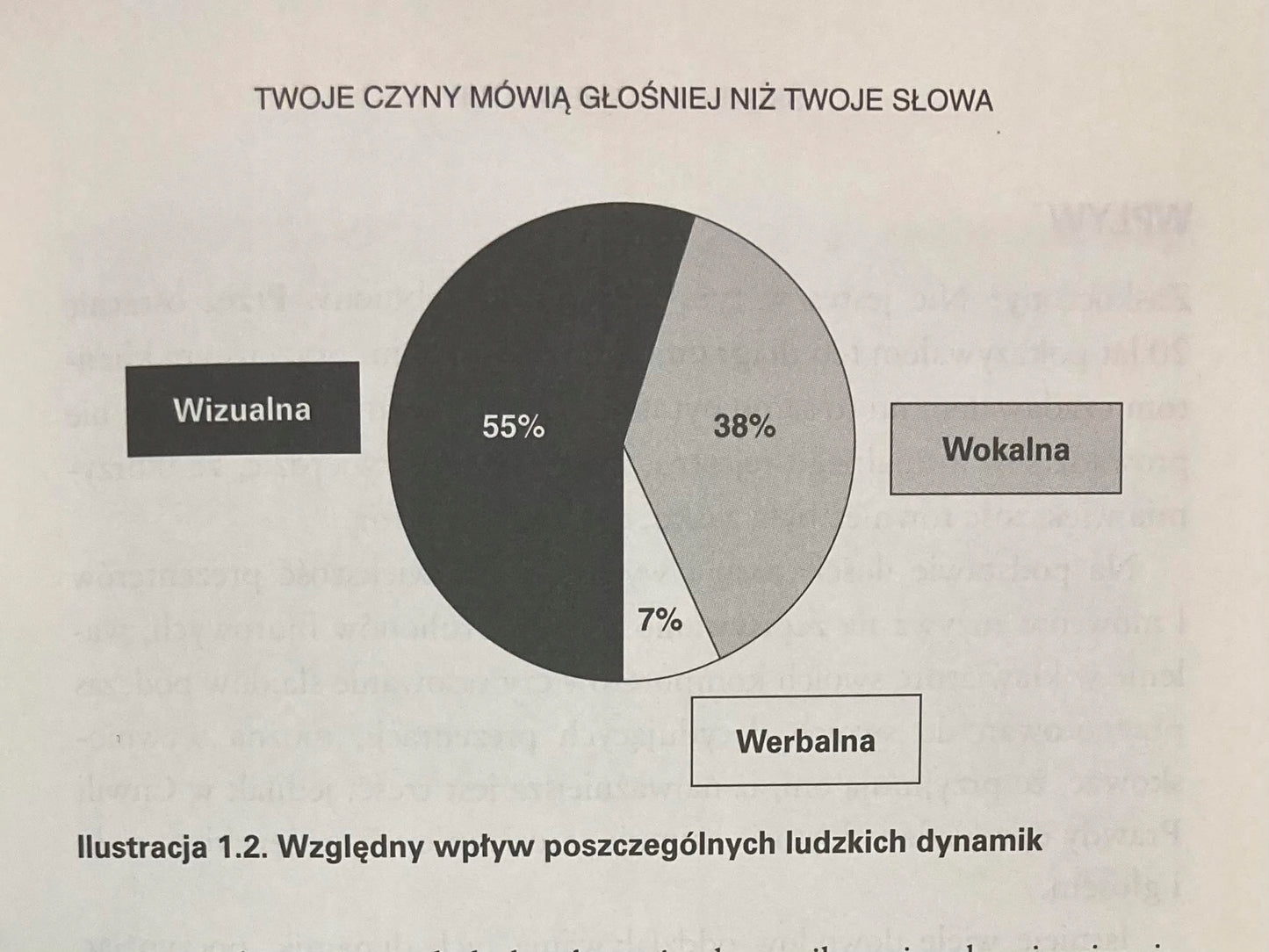 Skuteczny prezenter Jerry Weissman
