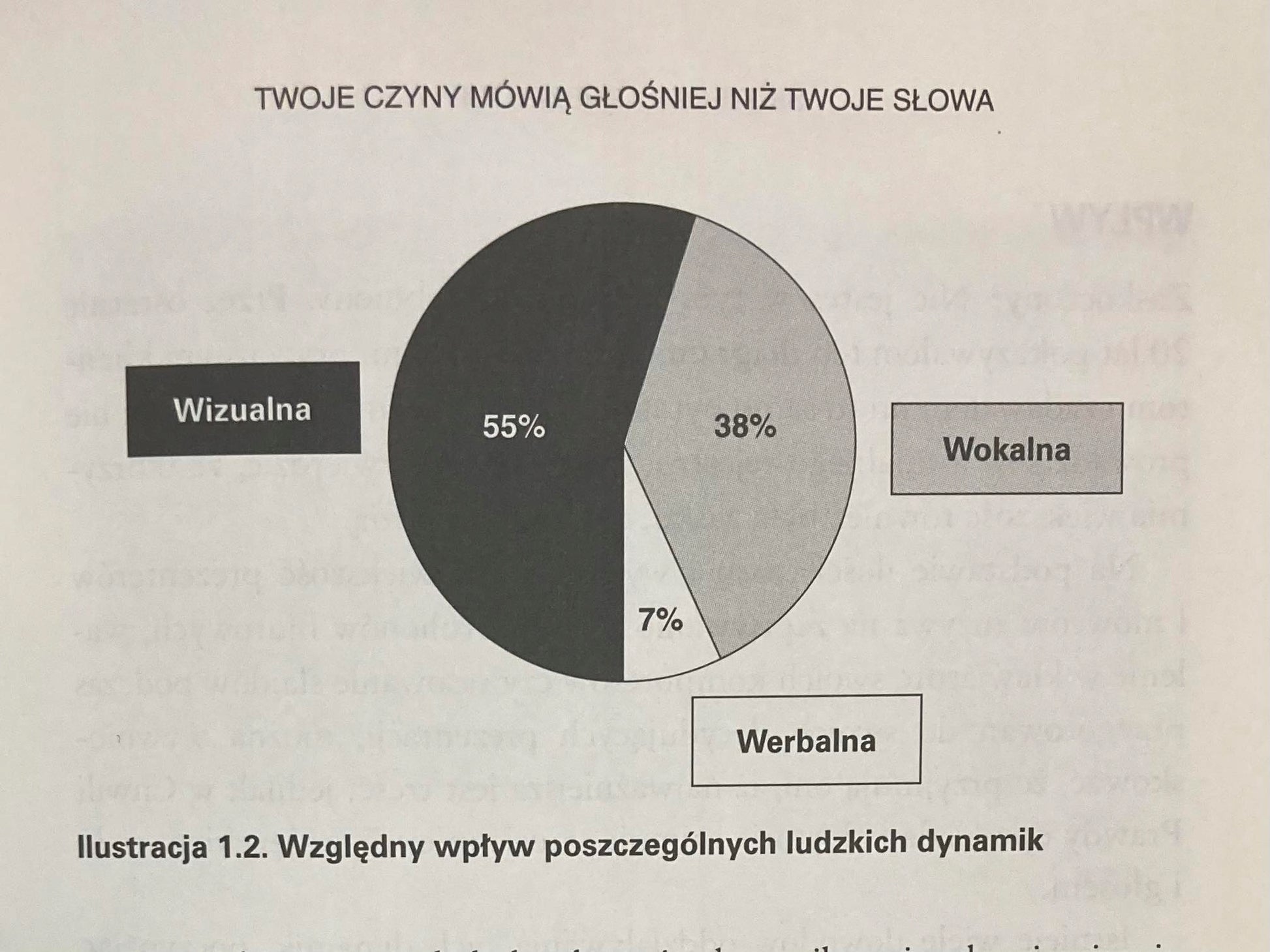 Skuteczny prezenter Jerry Weissman