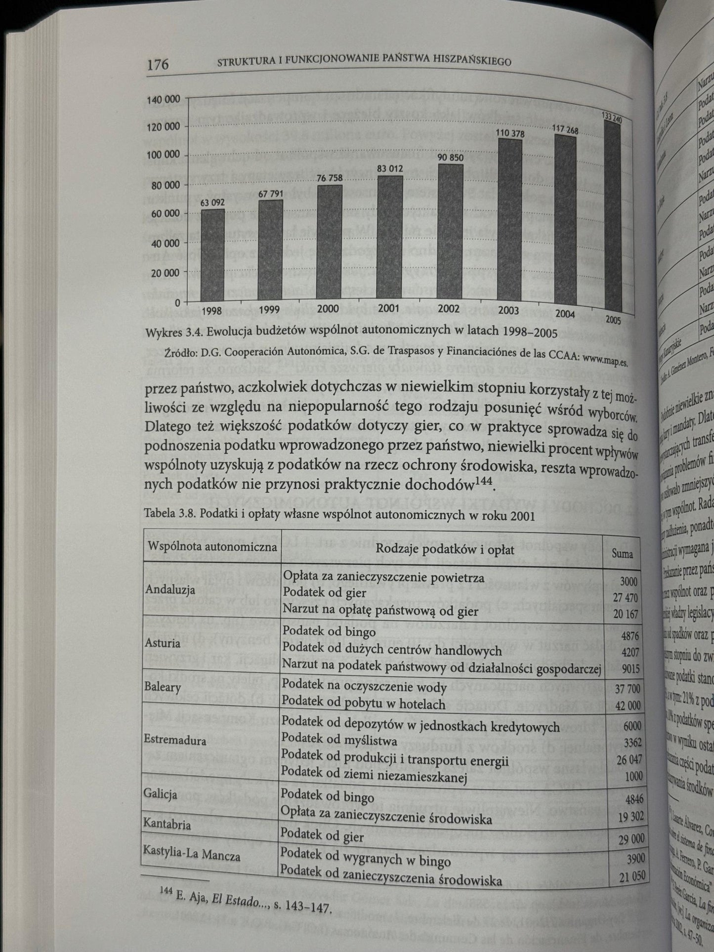 Hiszpańska droga do federalizmu Sroka Anna