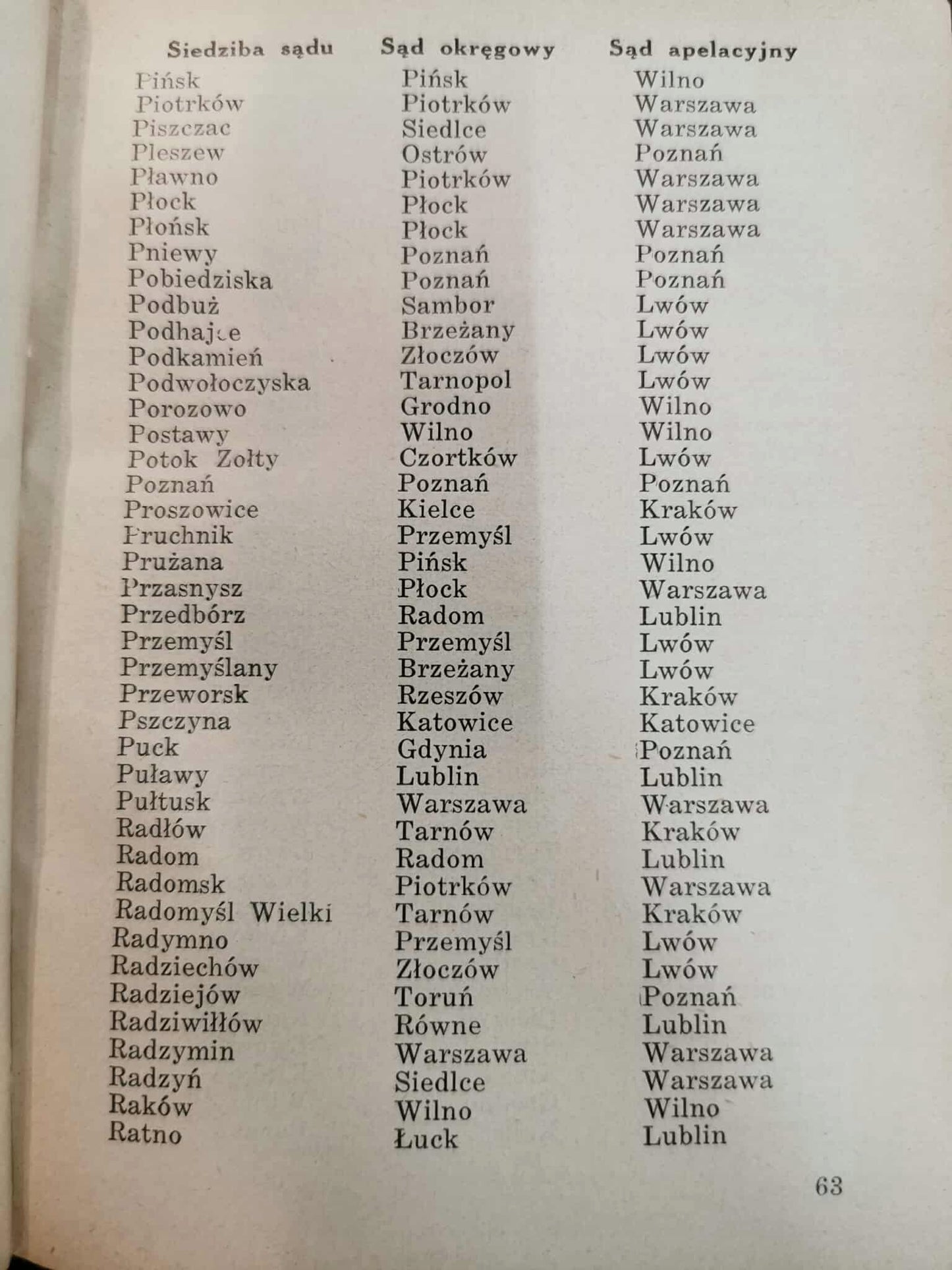 Kalendarz Informator Sądowy na rok 1935 [przedwojenne prawo]