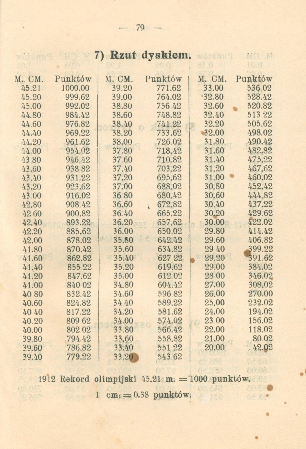 Lekka atletyka: statut, regulamin, przepisy [Warszawa 1925]