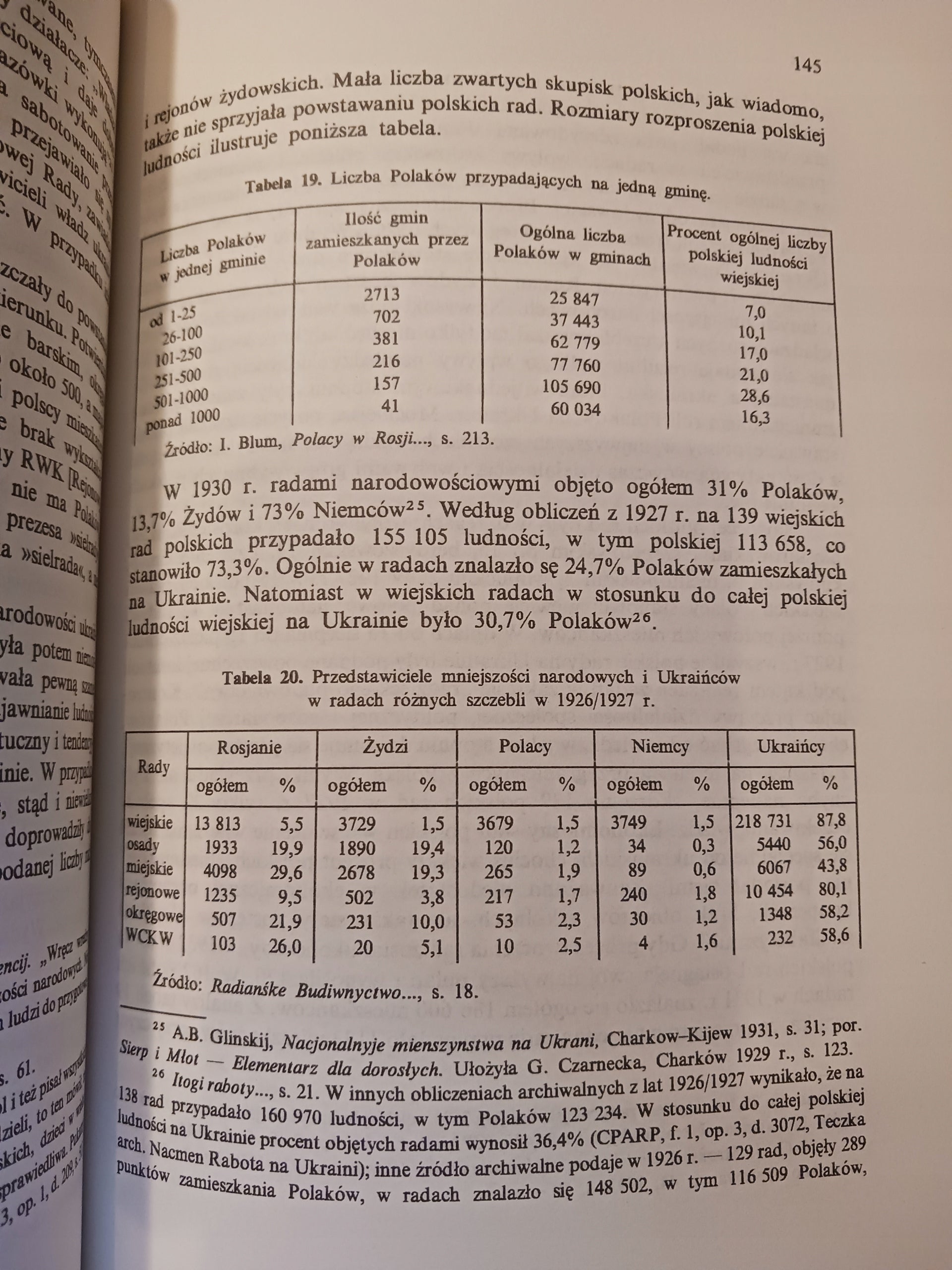 Polacy na Ukrainie w latach 1921-1939 Janusz M. Kupczak