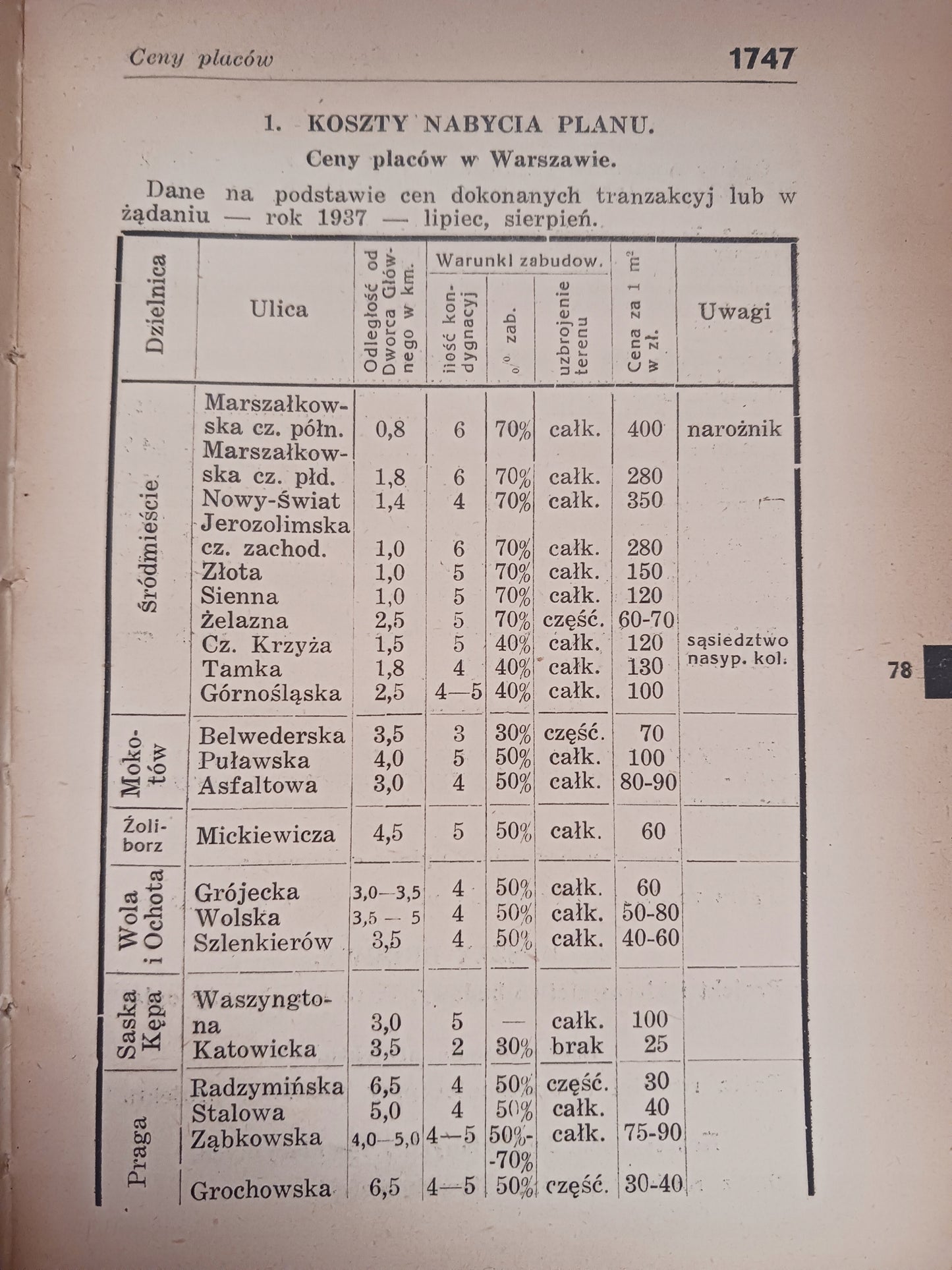 Kalendarz przeglądu budowlanego red. I. Luft na rok 1938 Tom II