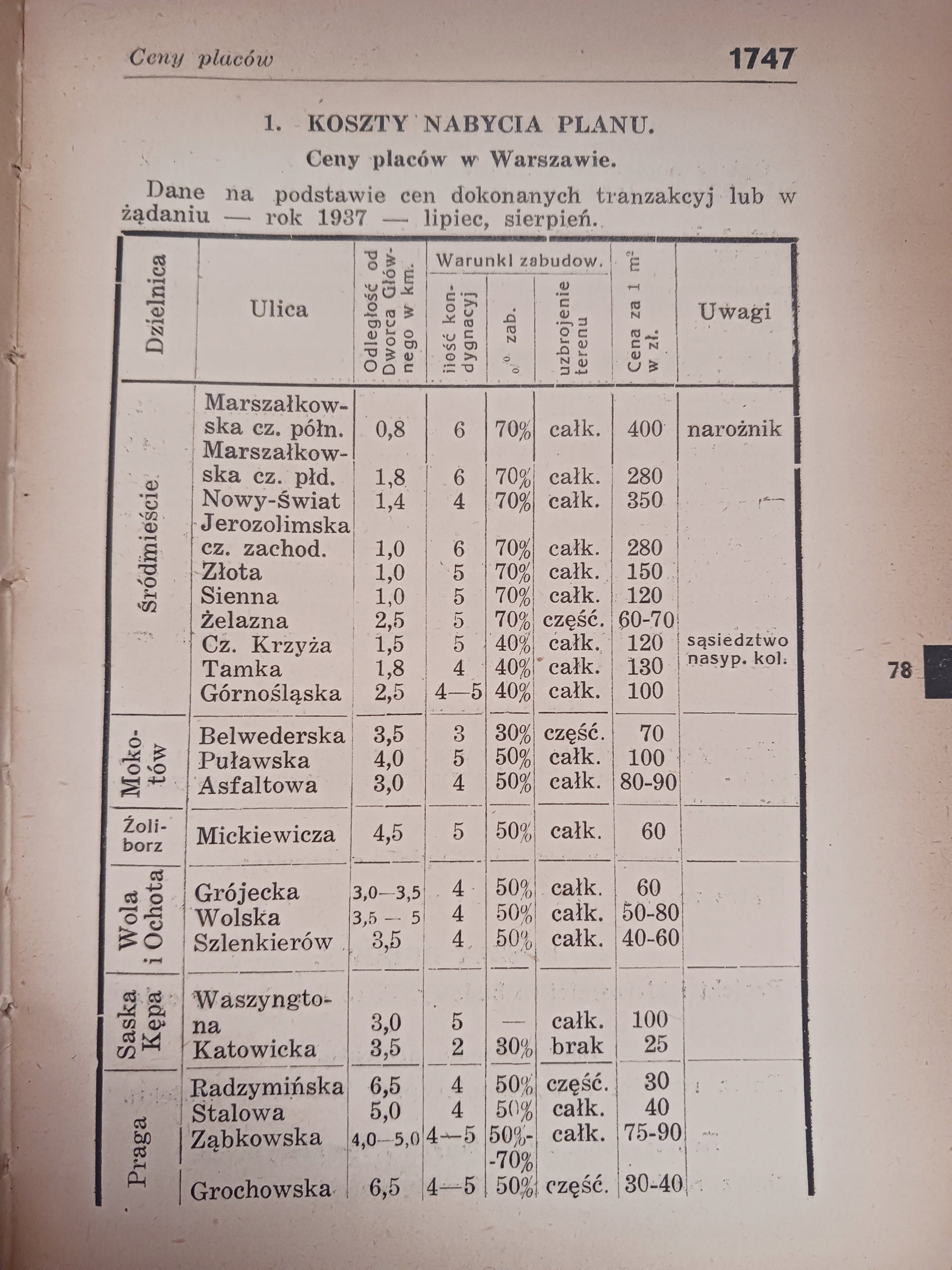 Kalendarz przeglądu budowlanego red. I. Luft na rok 1938 Tom II