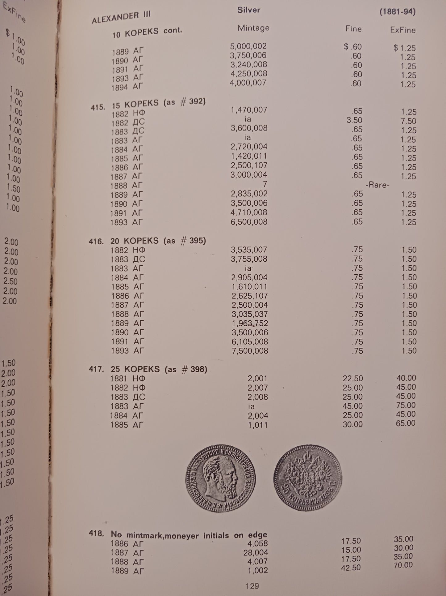 A Guidebook of Russian Coins Robert P. Harris [Numizmatyka rosyjska]