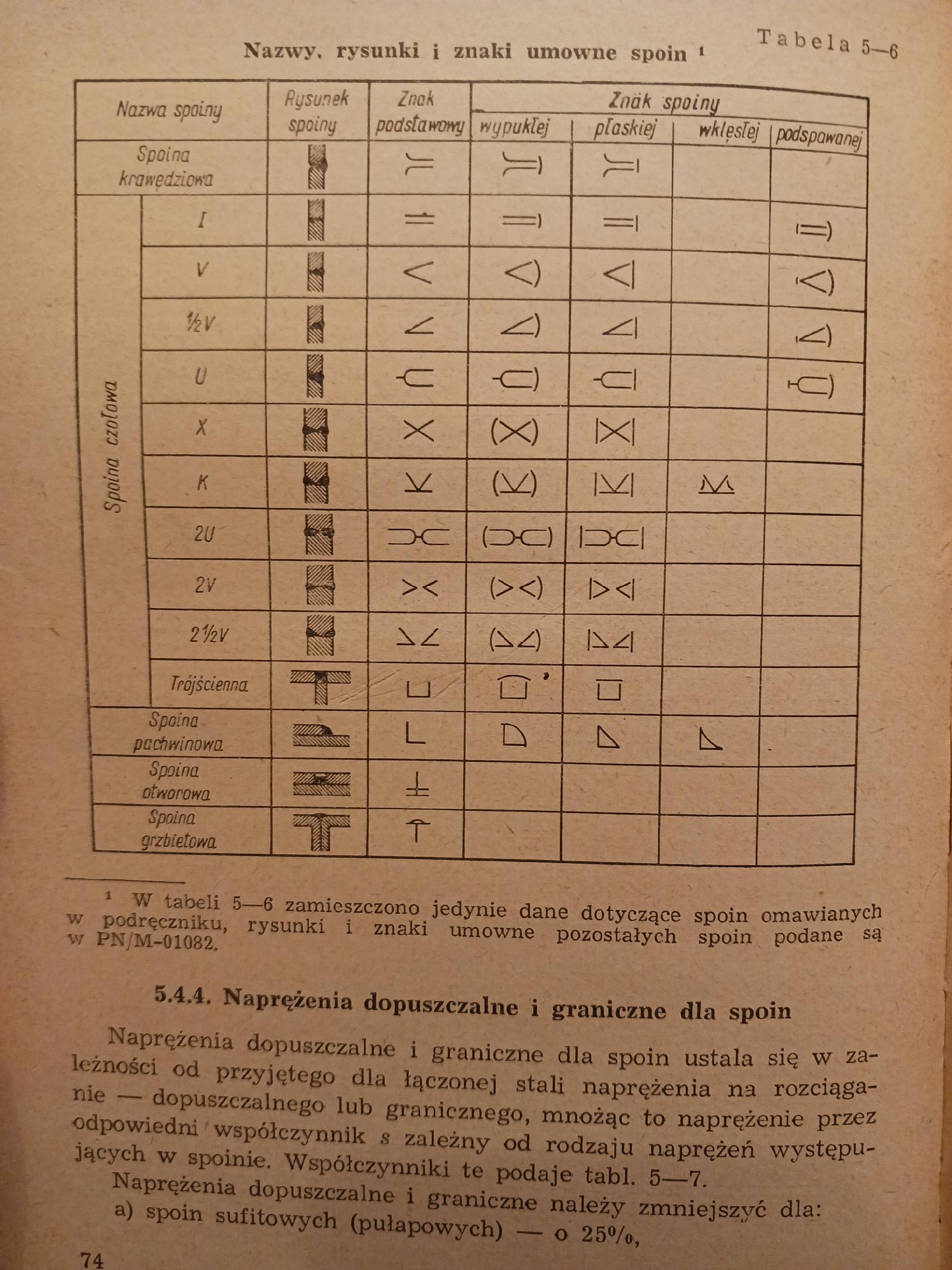 Ustroje budowlane Tomy 1, 3, 4. J. Pogorzelski, L. Urban