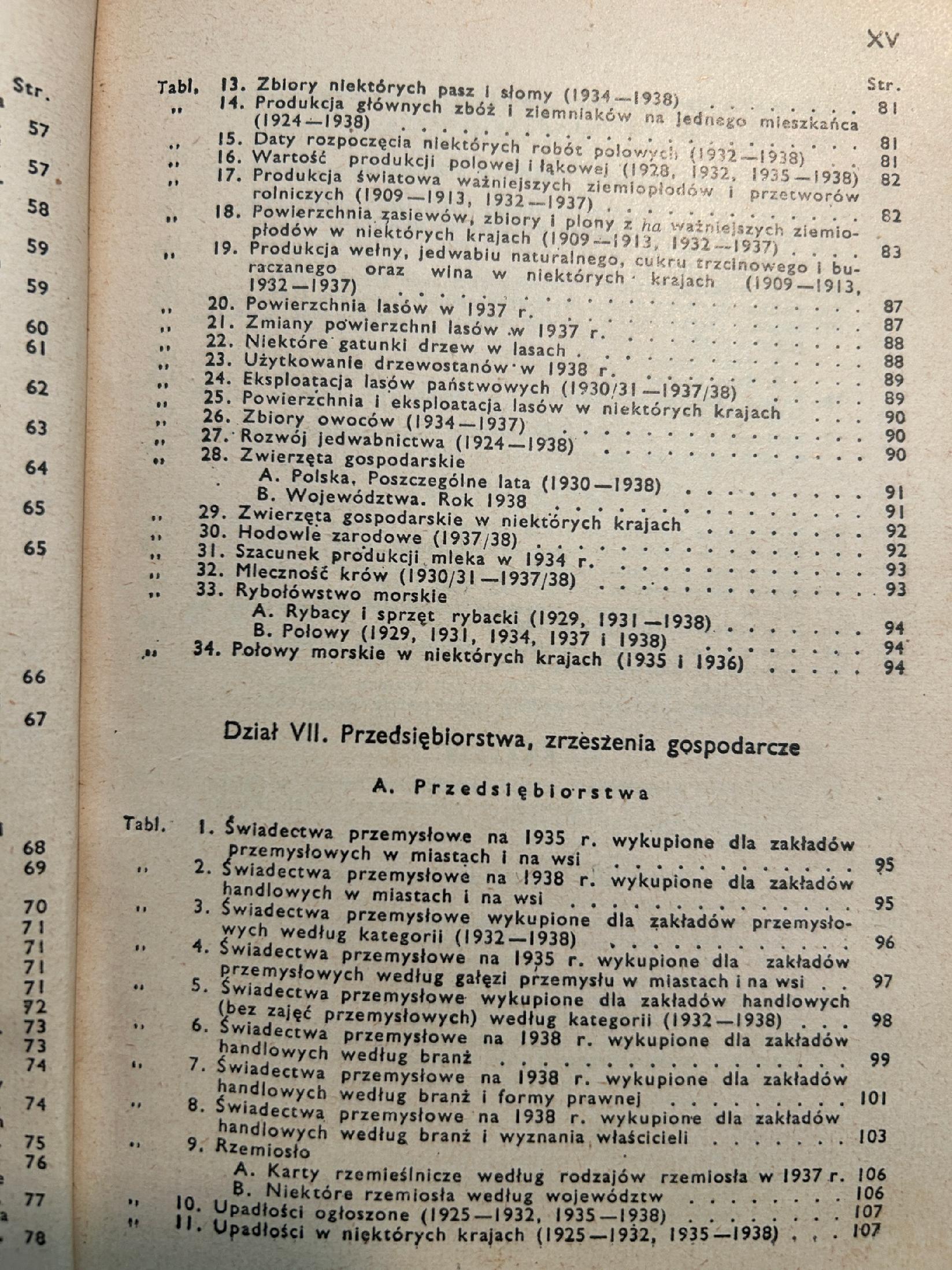 Mały rocznik statystyczny 1939 r. - Rok X