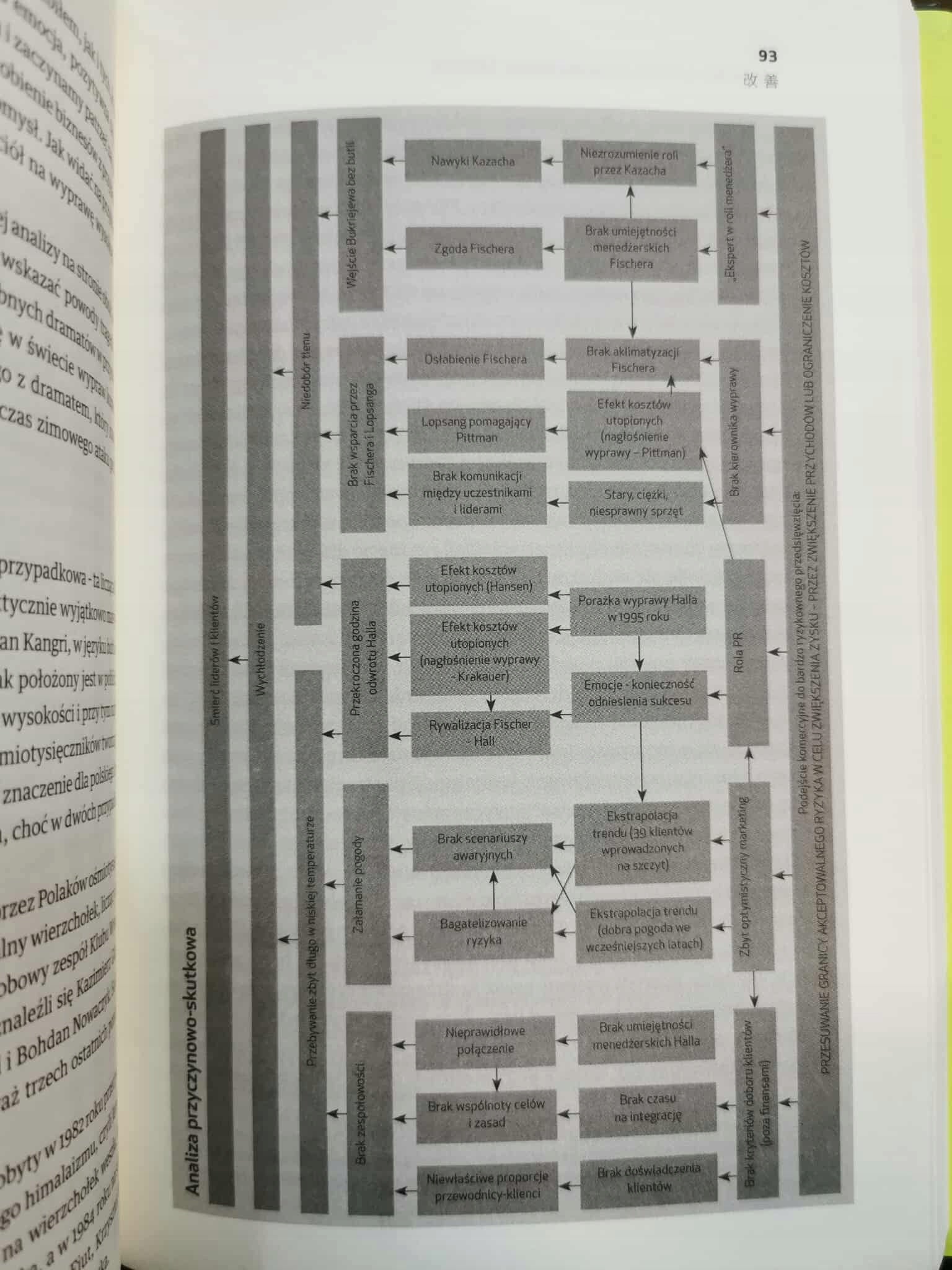 Labirynt Sztuka podejmowania decyzji, Paweł Motyl