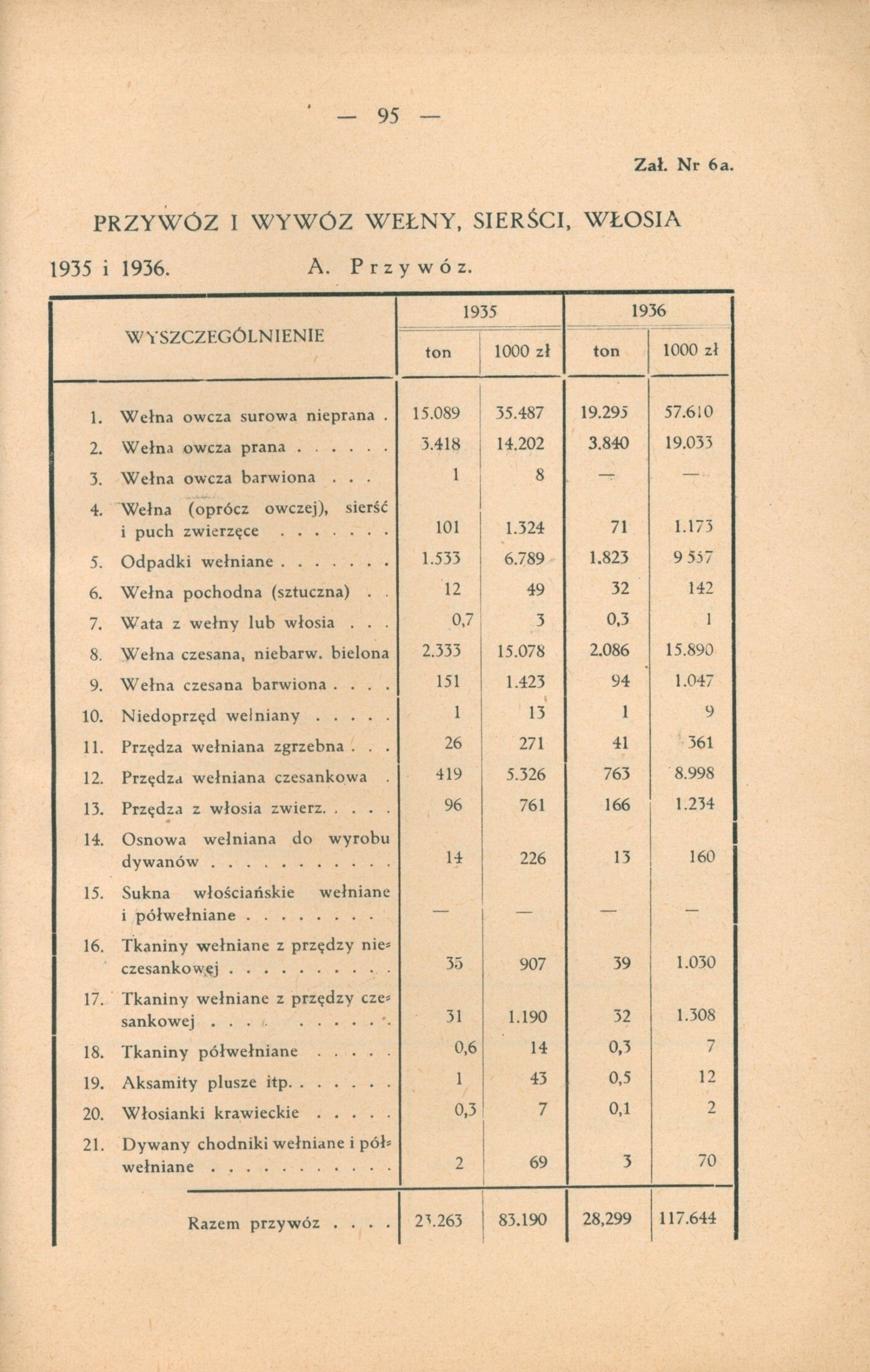 Śliwa Roman - Produkcja i organizacja obrotu wełną krajową w Polsce [1937]