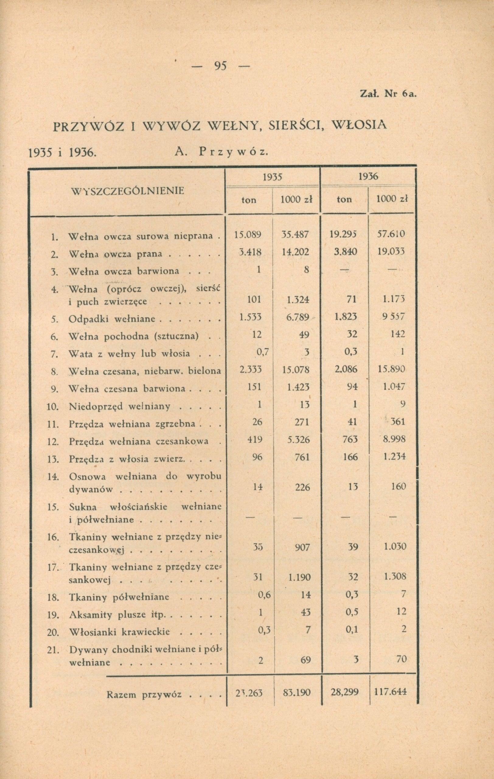 Śliwa Roman - Produkcja i organizacja obrotu wełną krajową w Polsce [1937]