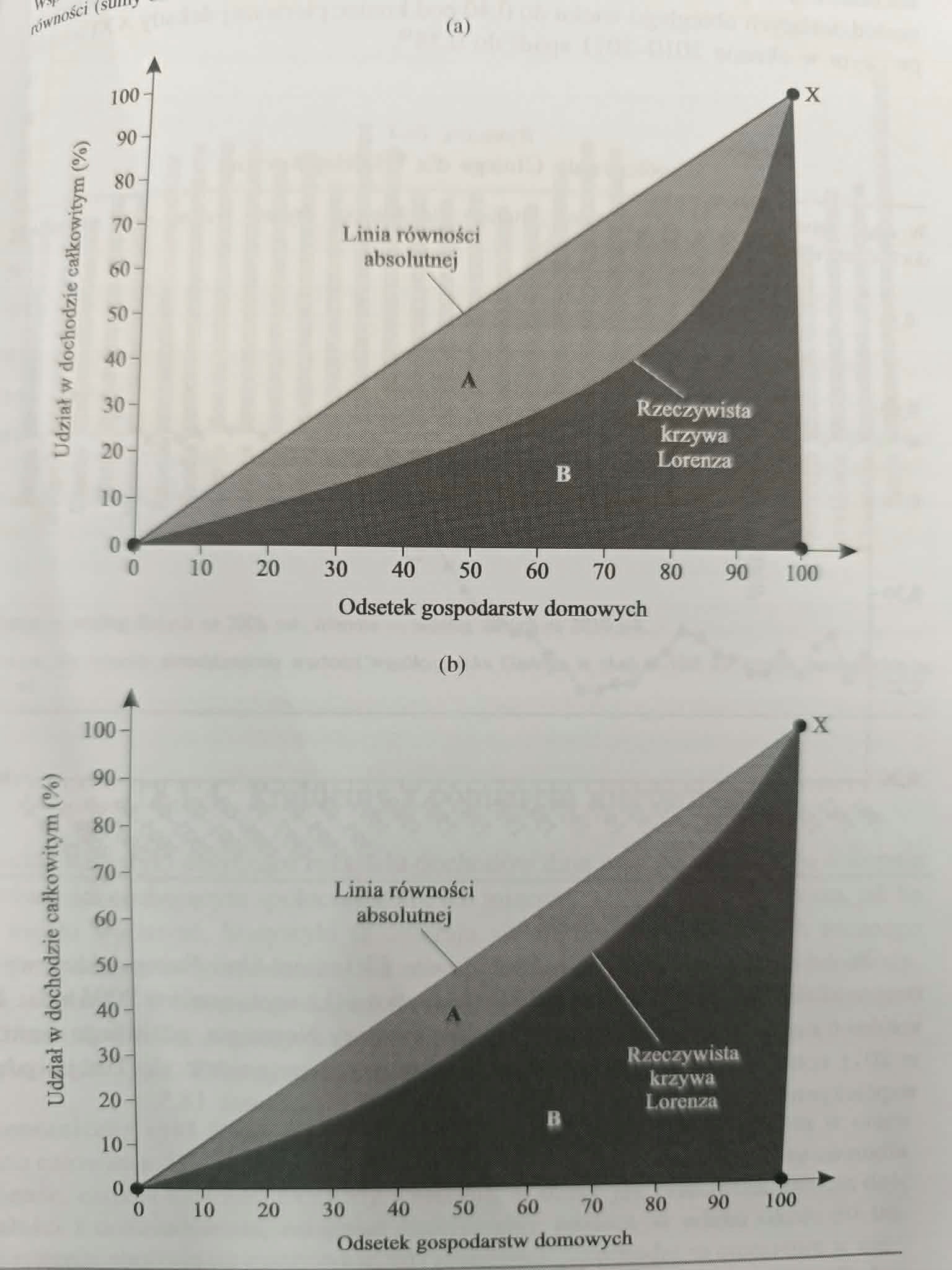 Mikroekonomia Mankiw N. Gregory, Taylor P. Mark