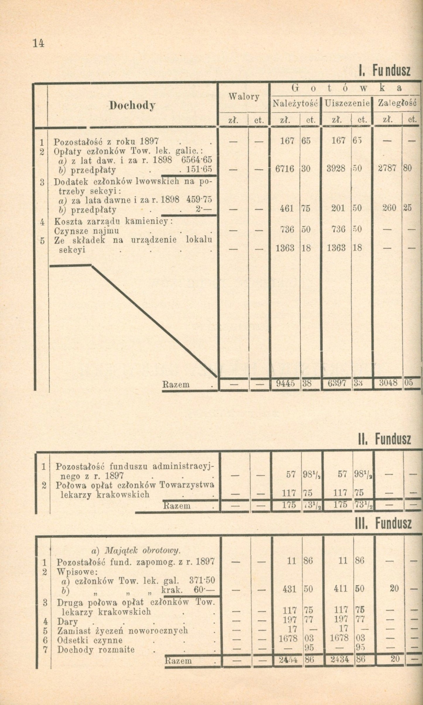 Sprawozdanie Rady Zawiadowczej Towarzystwa Lekarzy Galicyjskich [1899]