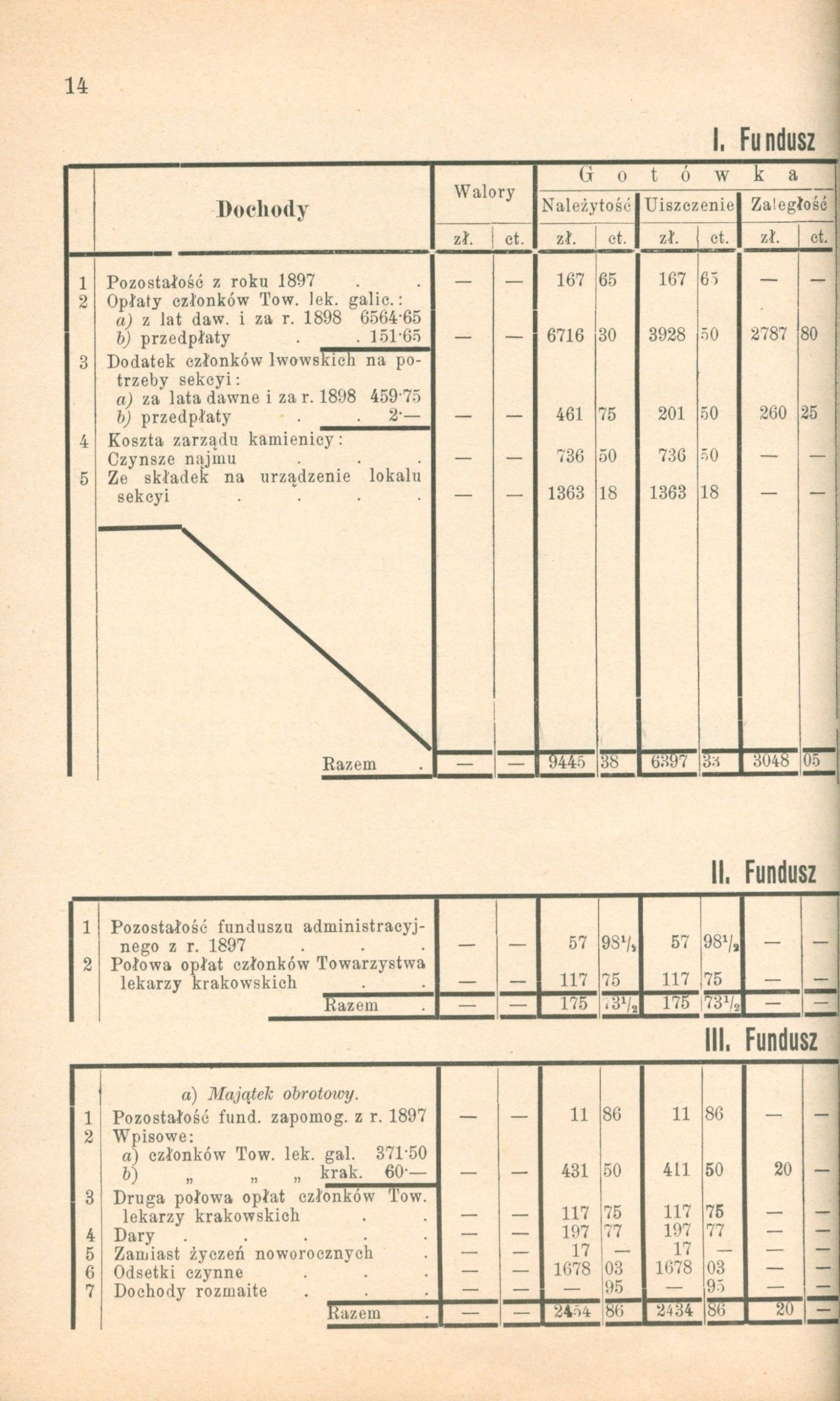 Sprawozdanie Rady Zawiadowczej Towarzystwa Lekarzy Galicyjskich [1899]