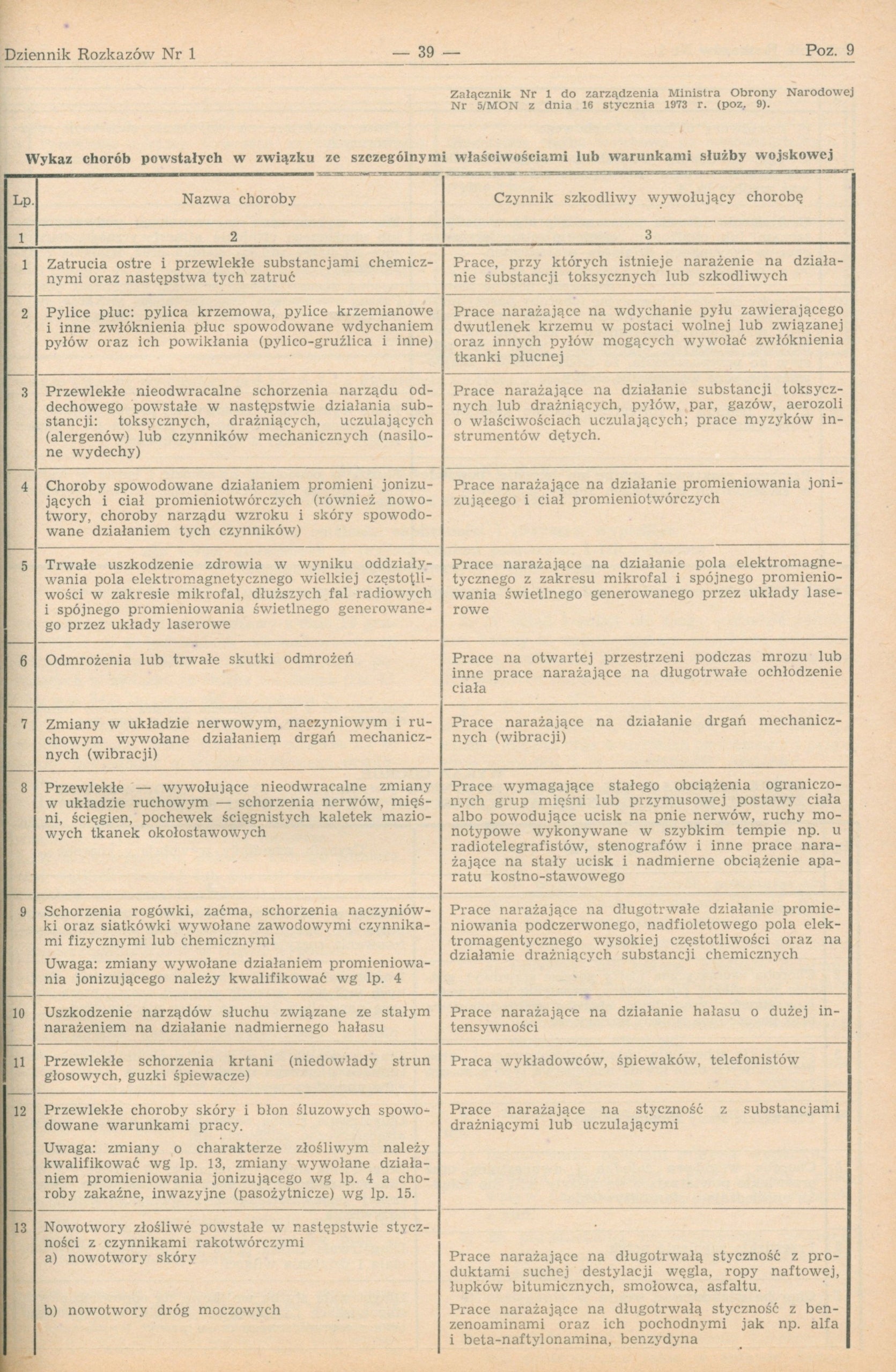 Rocznik Dziennika Rozkazów MON rok XXVIII nr 1 - 28 [Warszawa 1973]