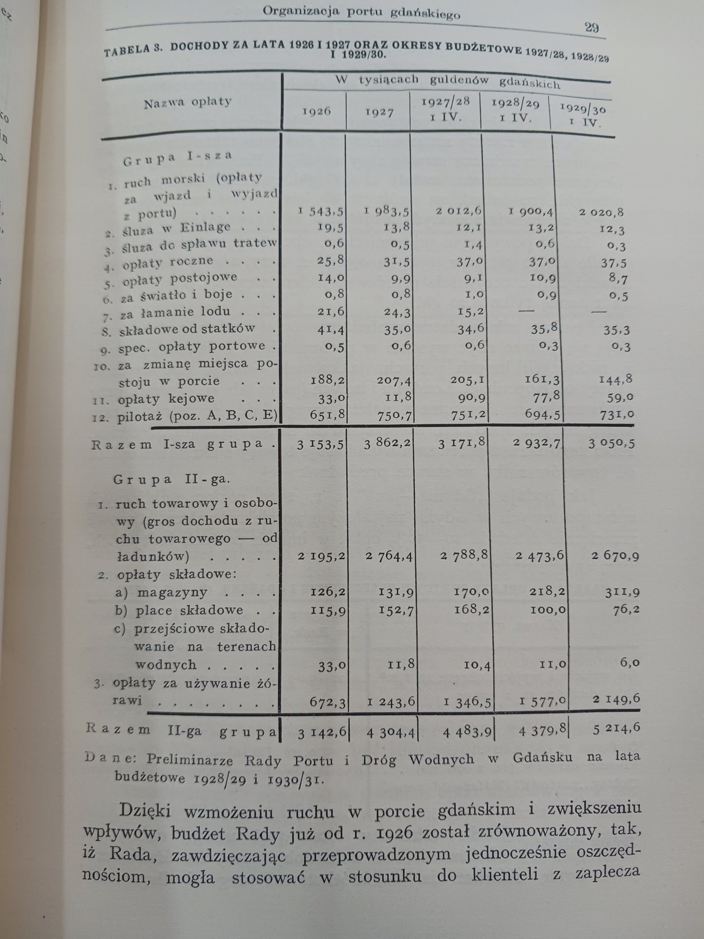 Rozwój Portu Gdańskiego Kazimierz Świątecki [wydanie z roku 1932]