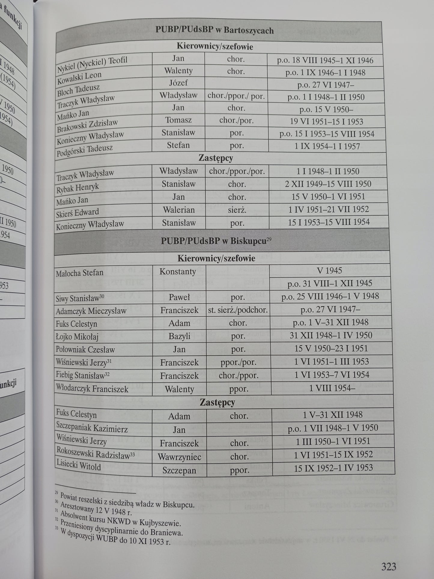 Aparat bezpieczeństwa w Polsce Kadra kierownicza tomy 1-3 Praca zbiorowa