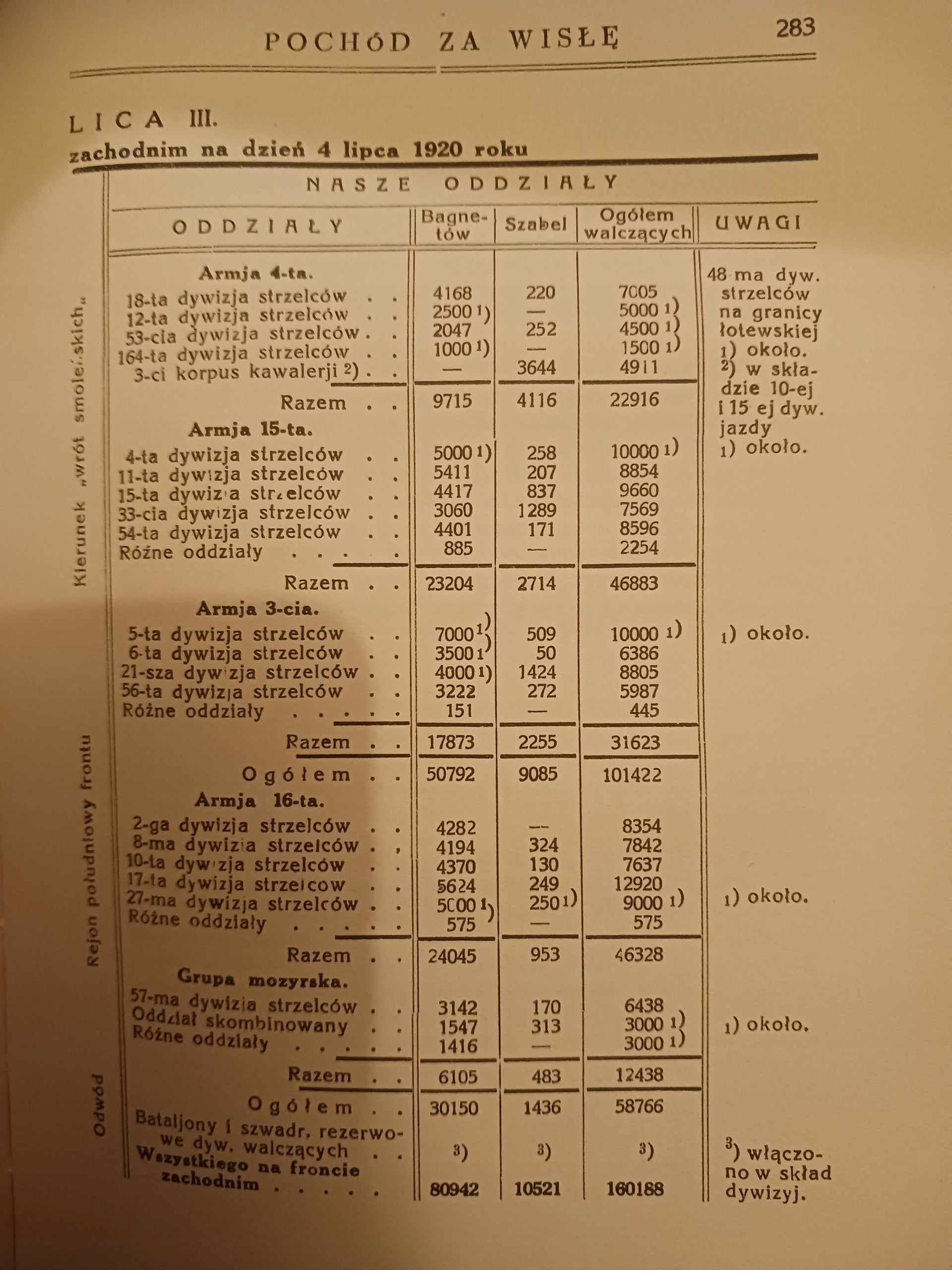 Józef Piłsudski Pisma-Mowy-Rozkazy Tom I, III, IV, VII, VIII + Przemówienia