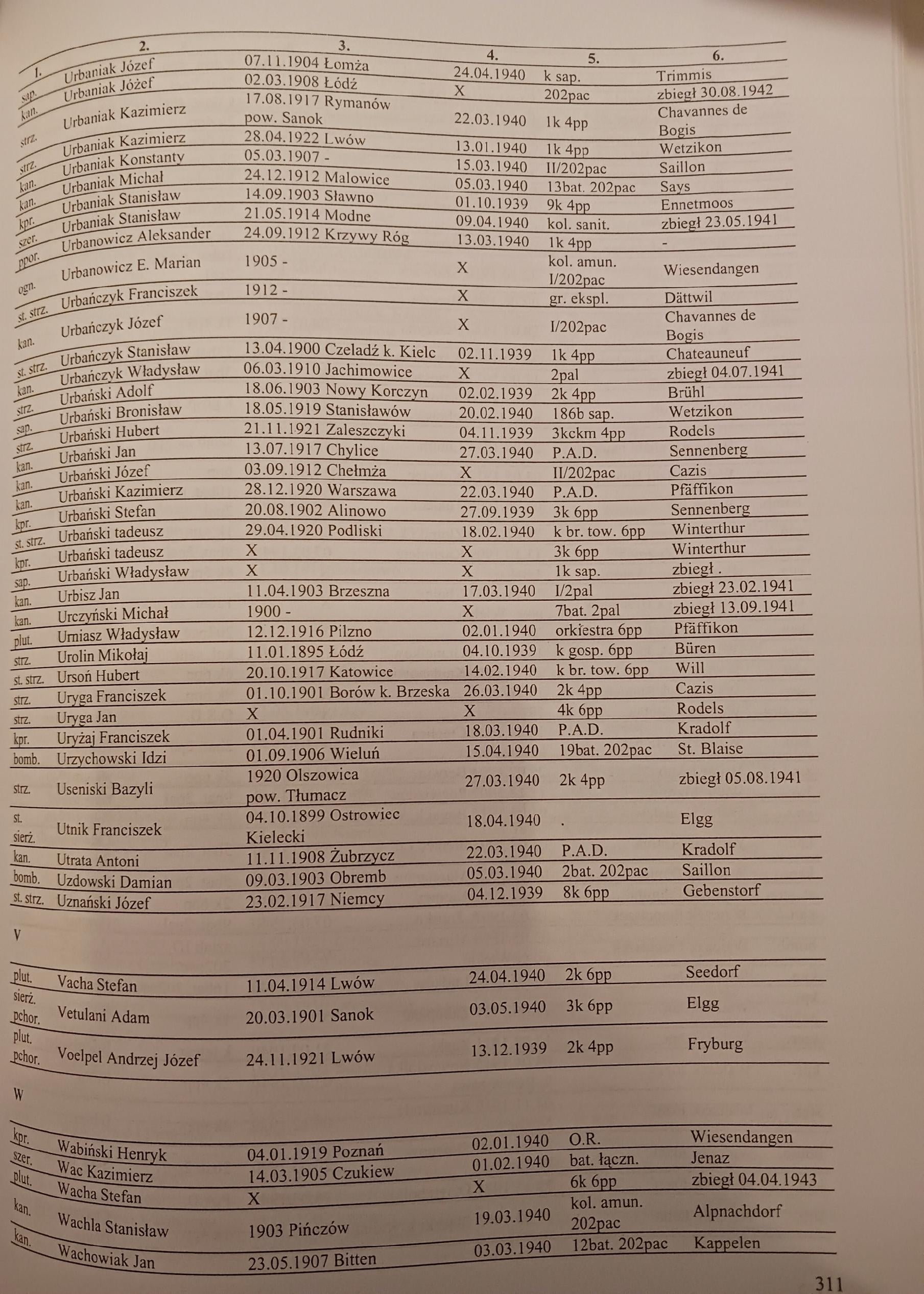 Polacy internowani w Szwajcarii (1940-1945) Józef Smoliński