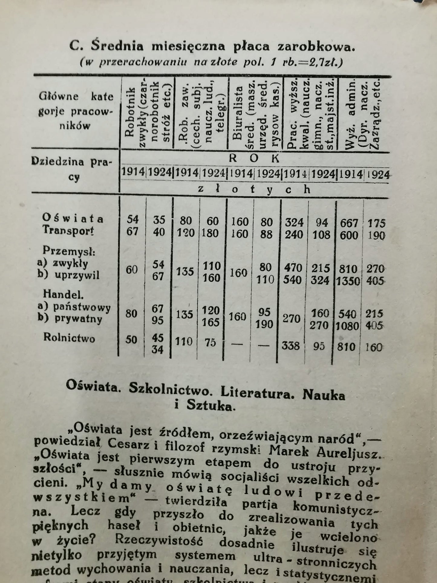Rządy Sowietów w Rosji, inż. A. Kiciński [Warszawa 1925]