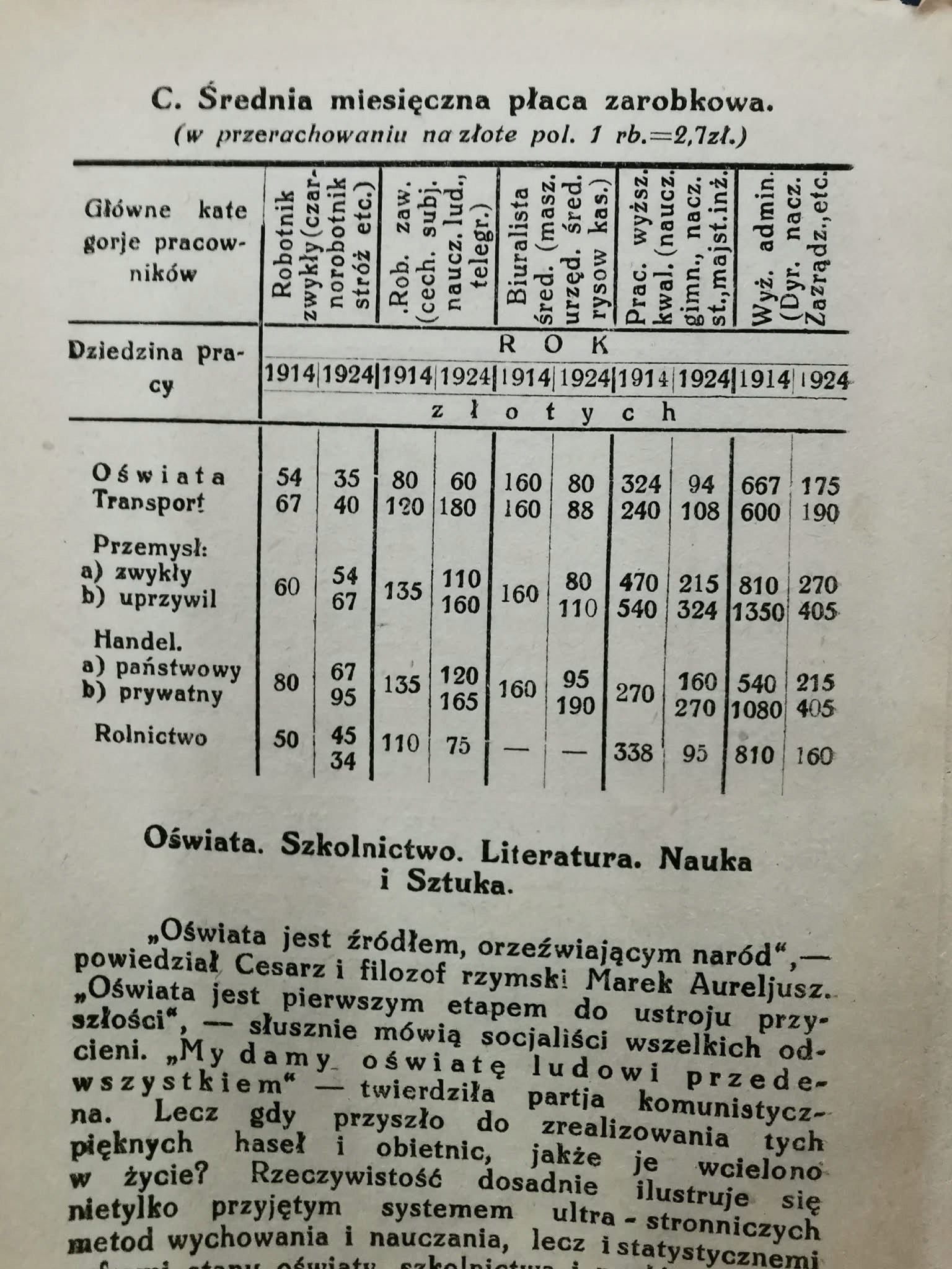 Rządy Sowietów w Rosji, inż. A. Kiciński [Warszawa 1925]